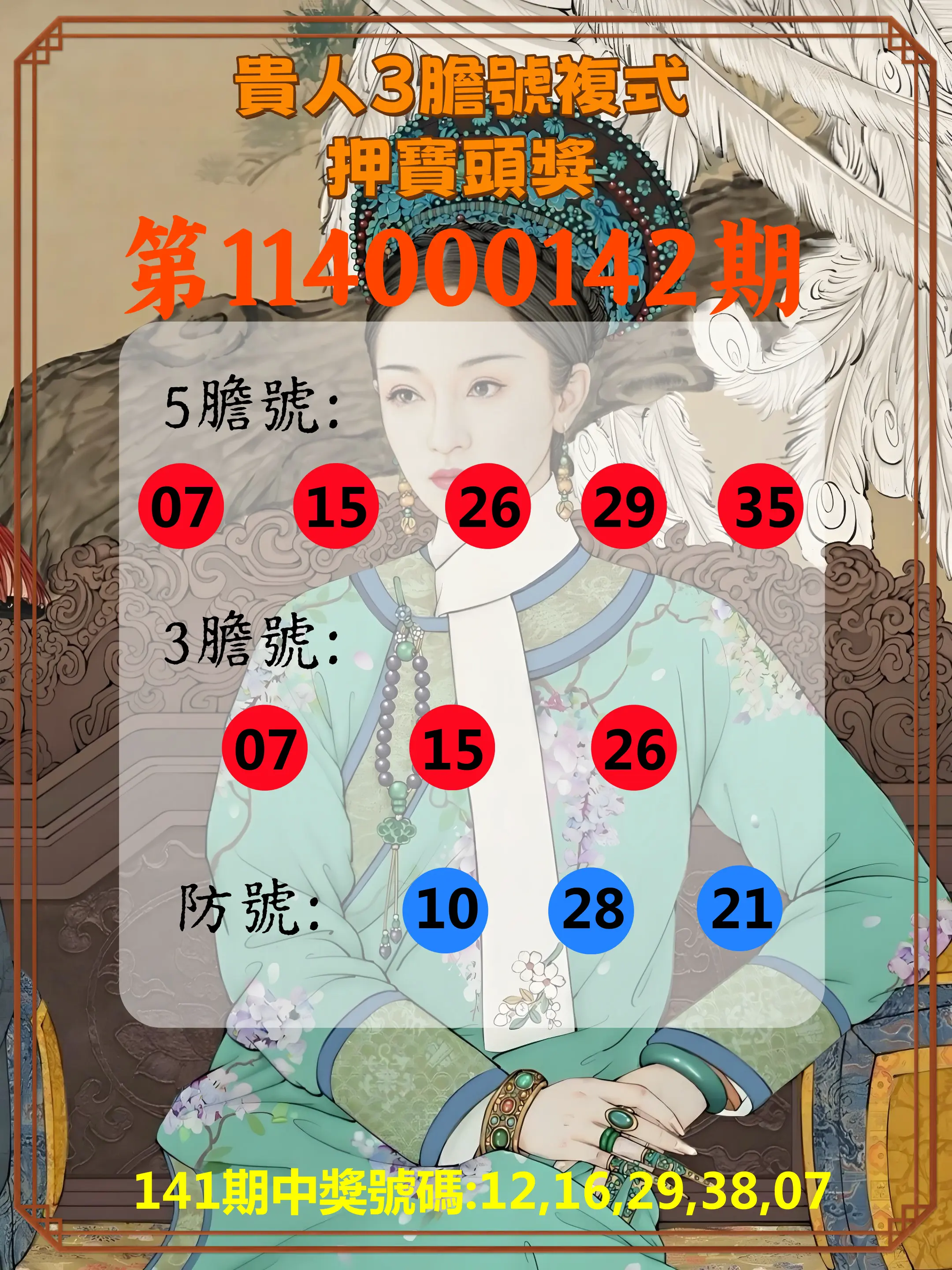 今彩539第114000142期貴人3膽號複式押寶頭獎
