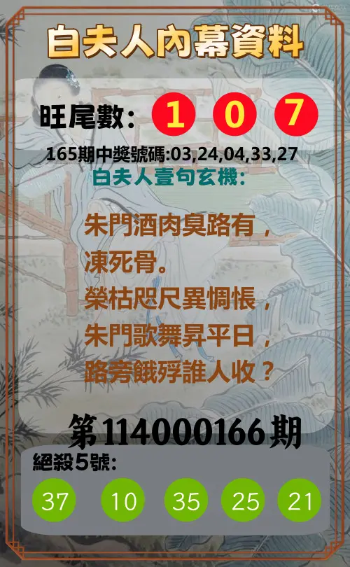今彩539第114000166期(07/09)白夫人內幕資料