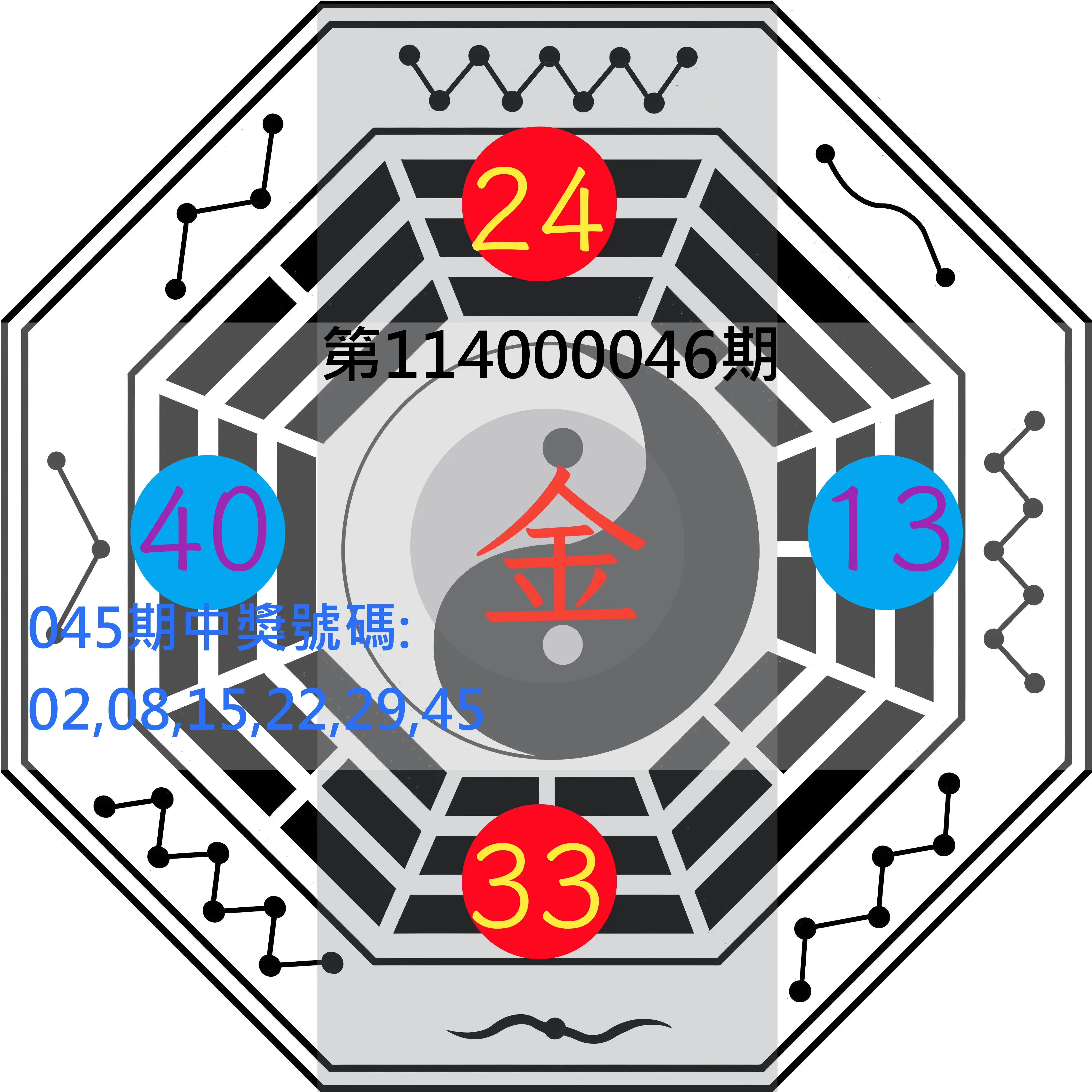 大樂透第114000046期八卦图