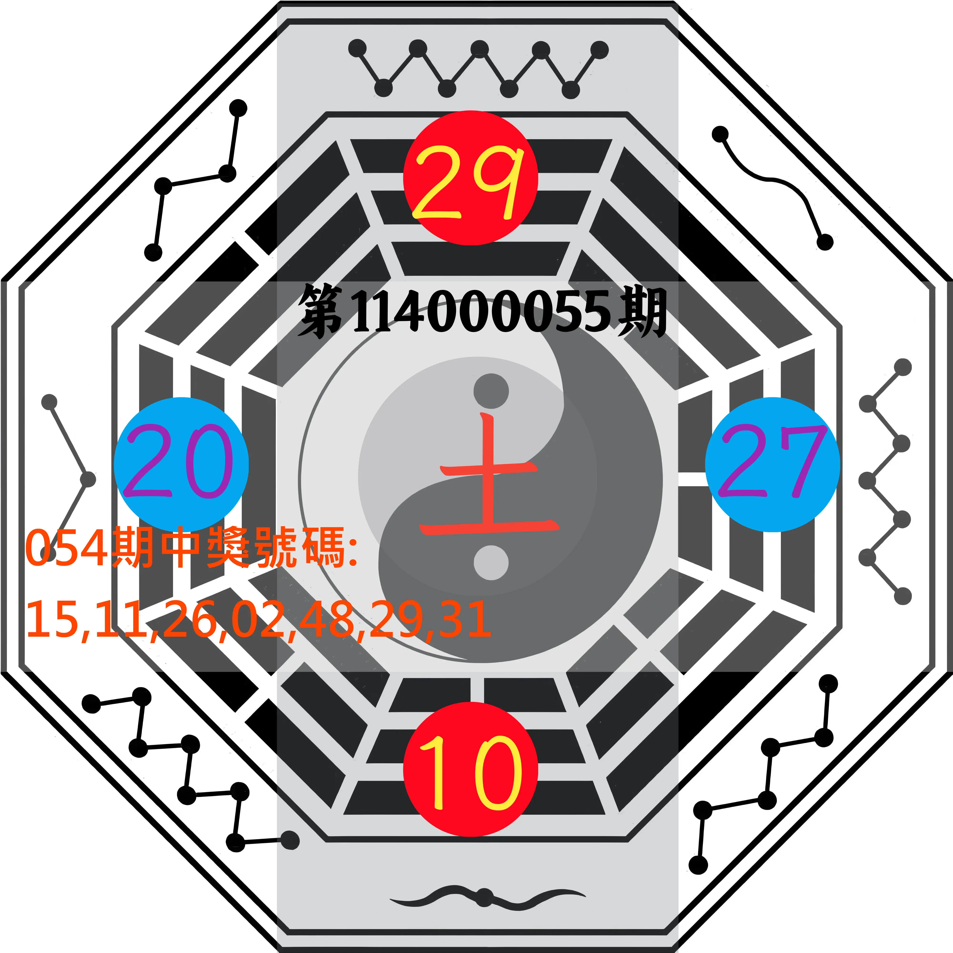 大樂透第114000055期八卦图