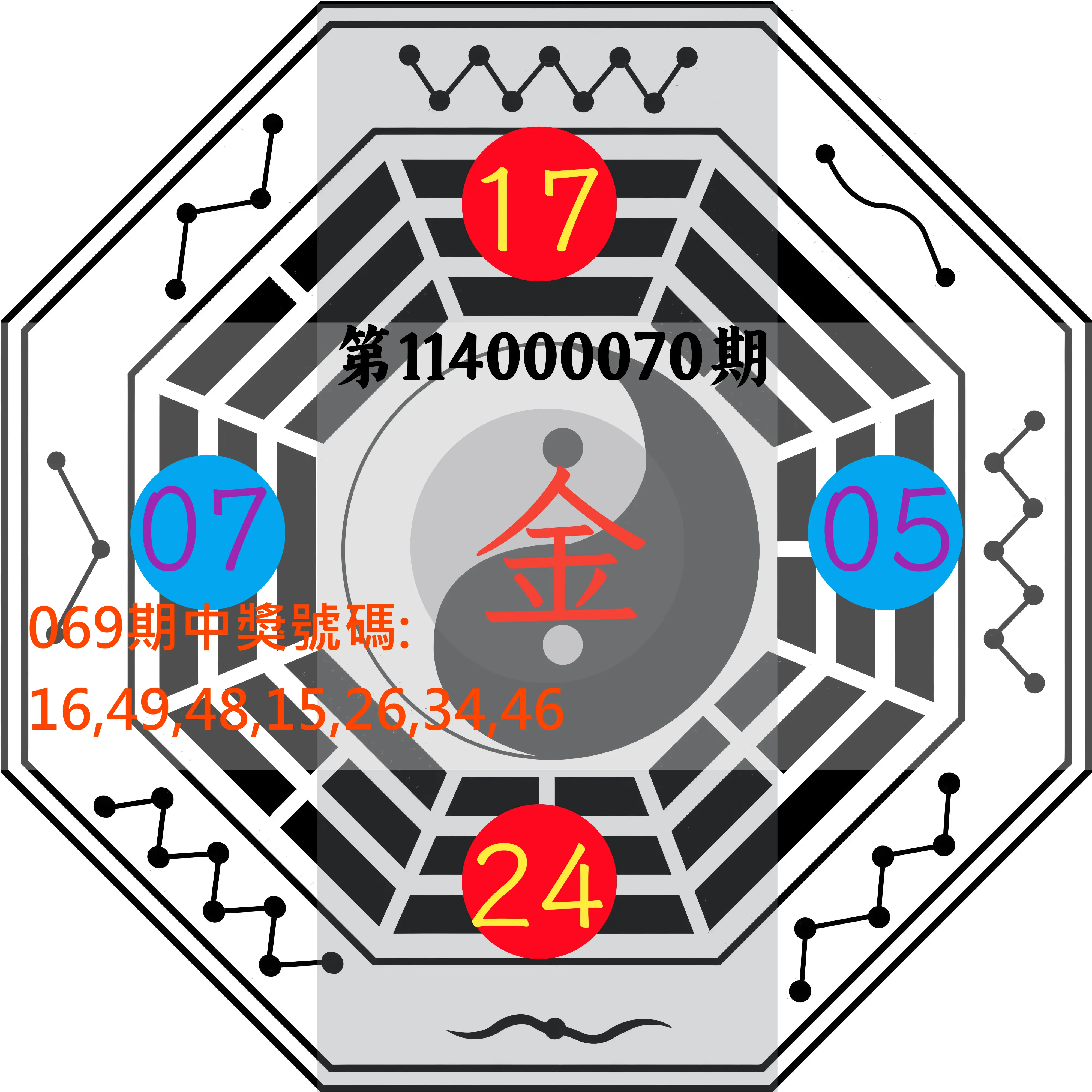 大樂透第114000070期(07/15)八卦图