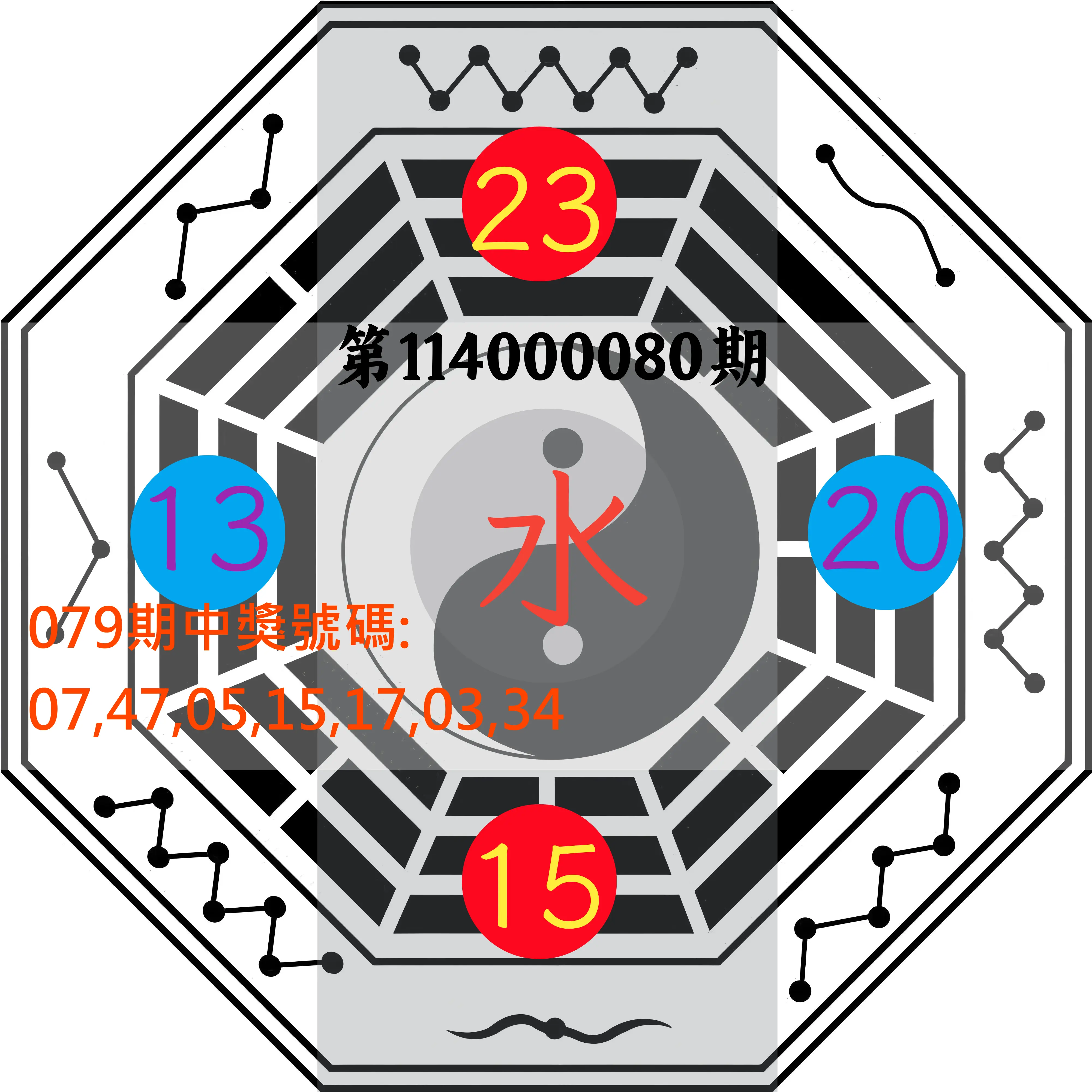 大樂透第114000080期(08/19)八卦图