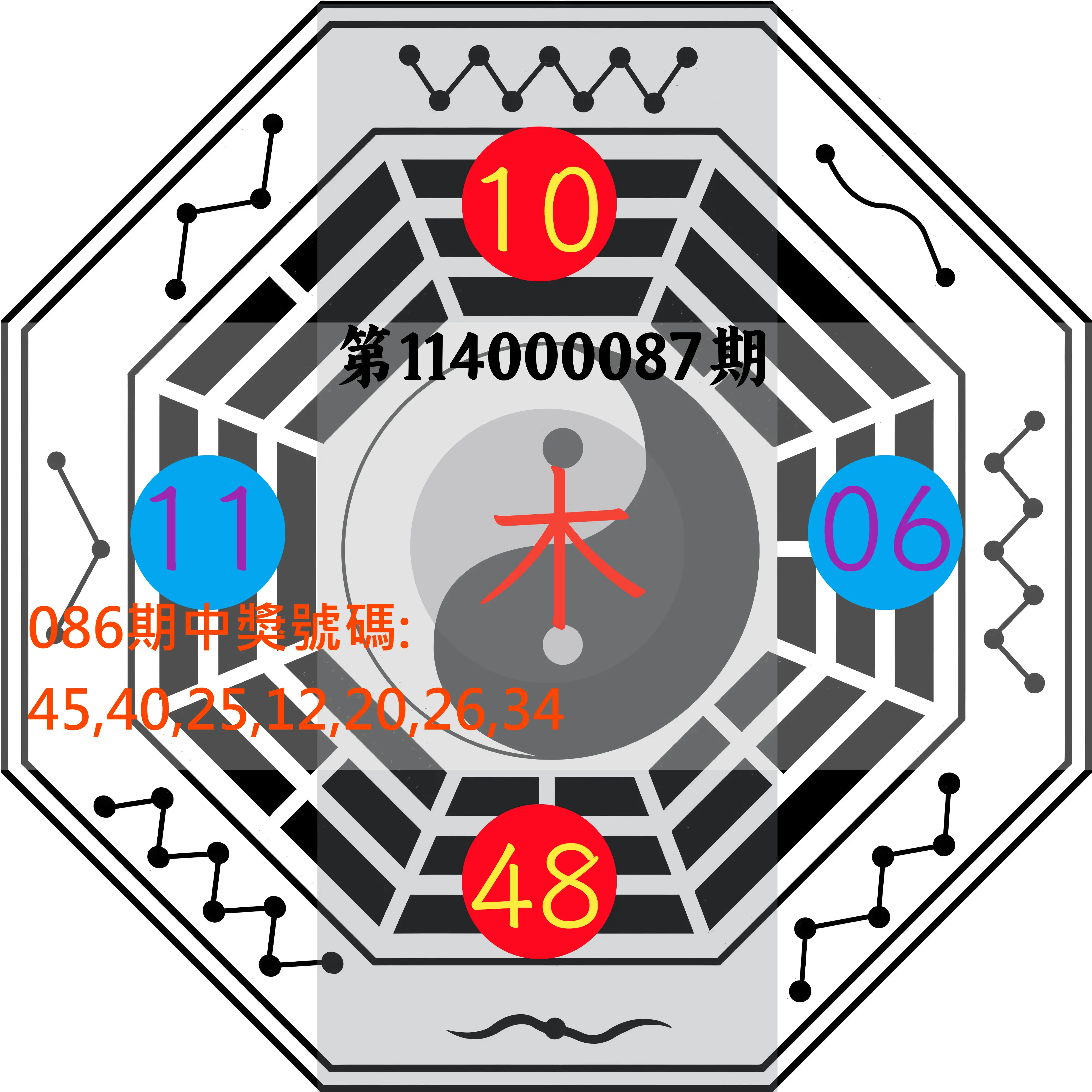 大樂透第114000087期(09/12)八卦图