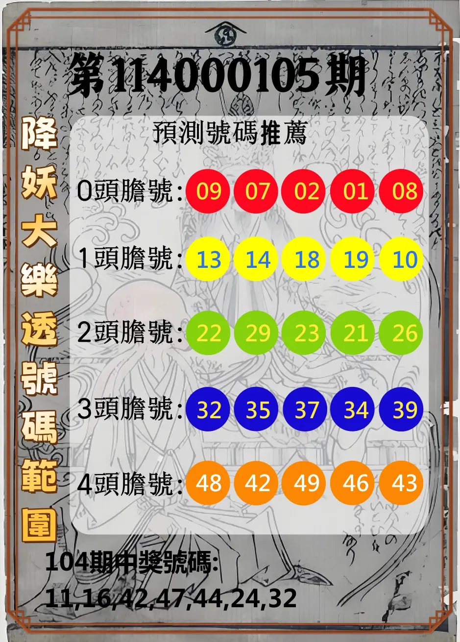 大樂透第114000105期(11/14)降妖大樂透號碼範圍