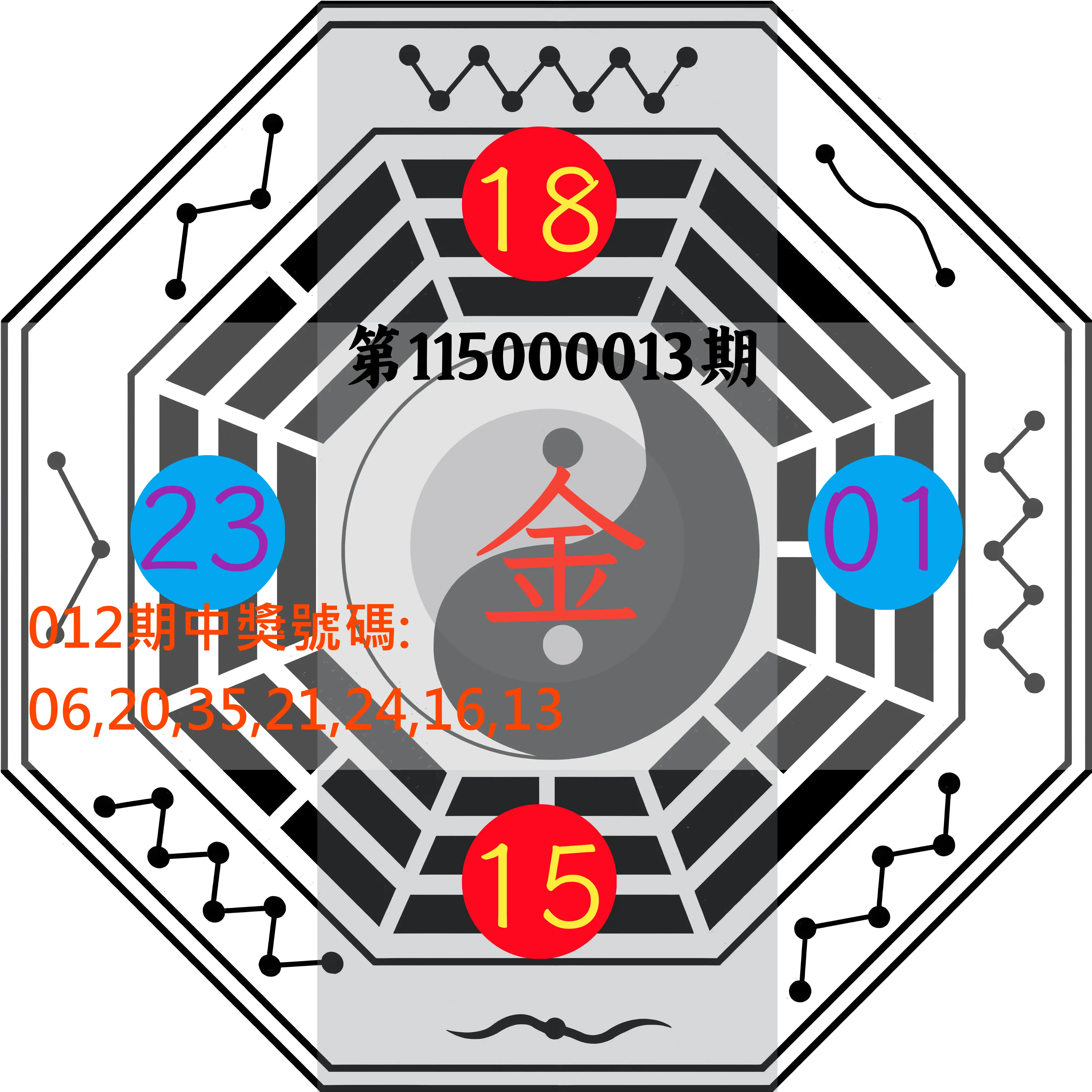 大樂透第115000013期(02/13)八卦图