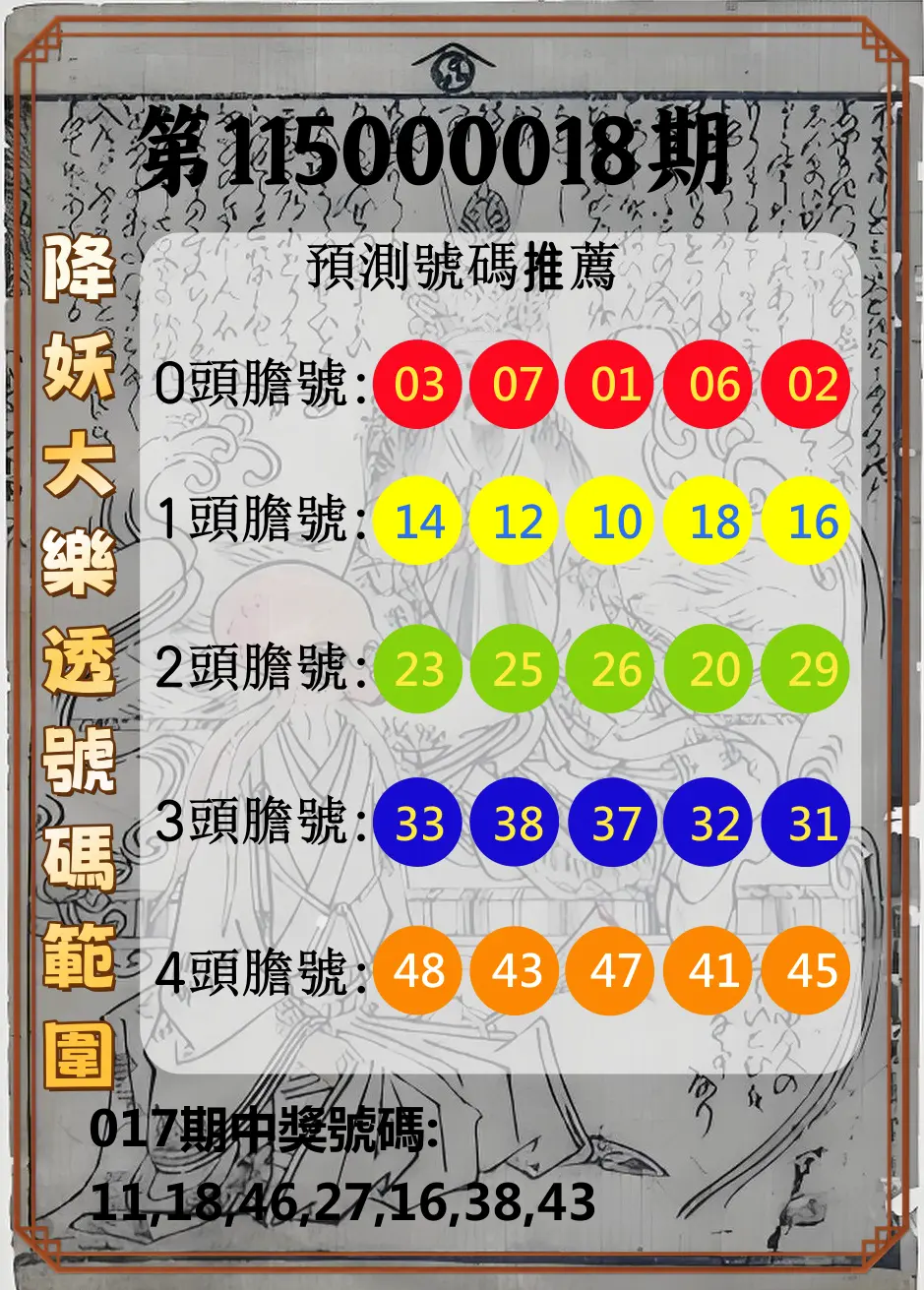 大樂透第115000018期(02/17)降妖大樂透號碼範圍