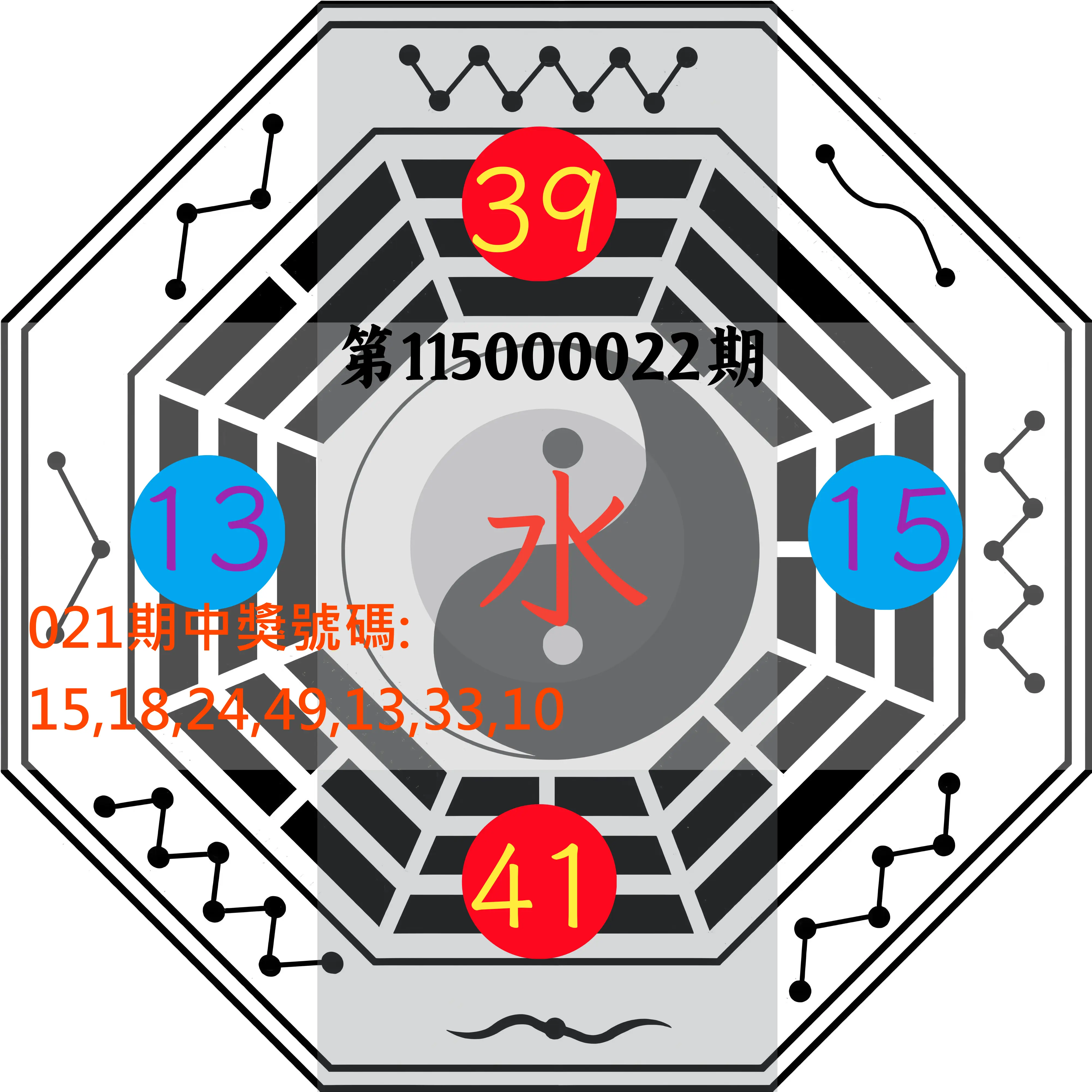 大樂透第115000022期(02/21)八卦图