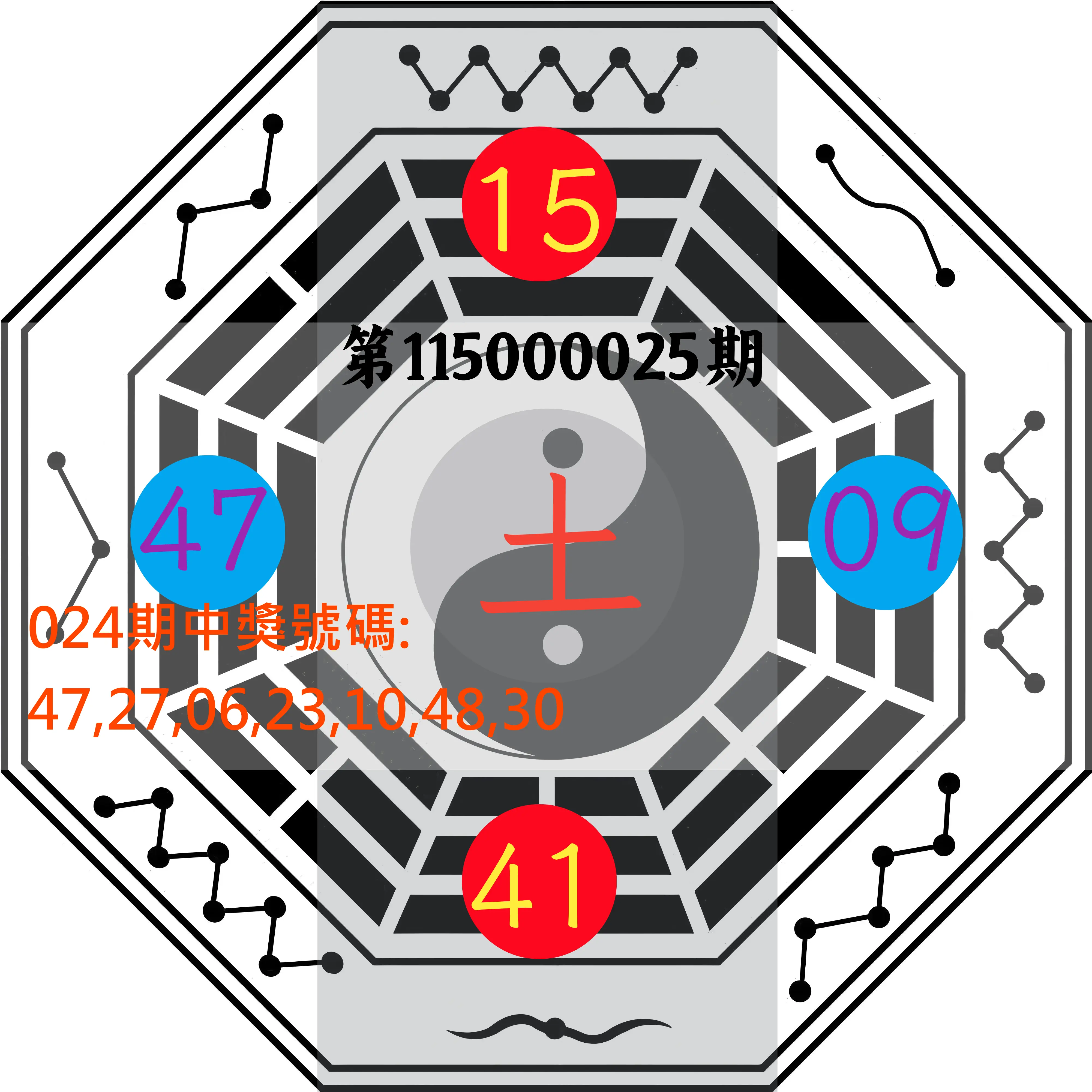 大樂透第115000025期(02/24)八卦图