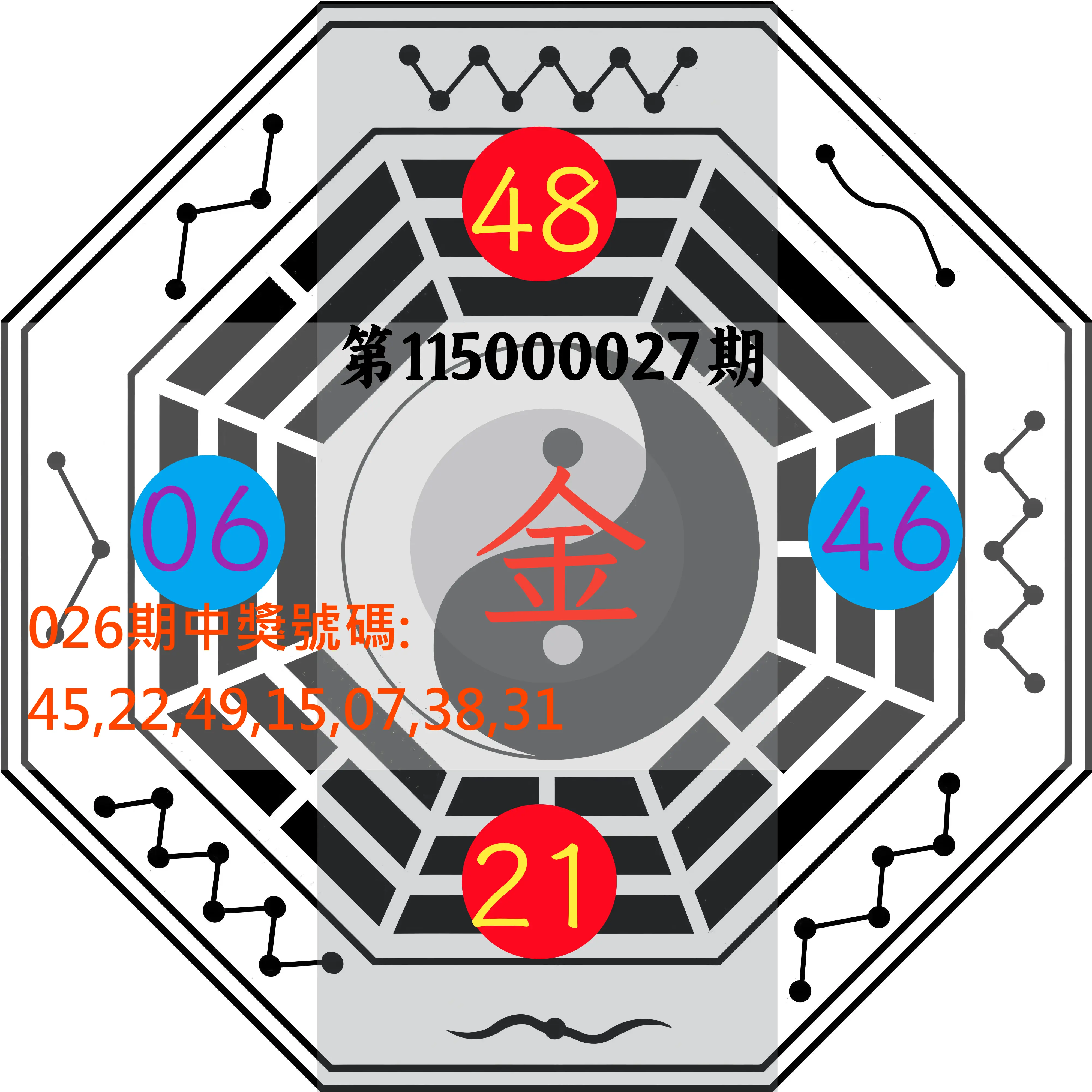 大樂透第115000027期(02/26)八卦图