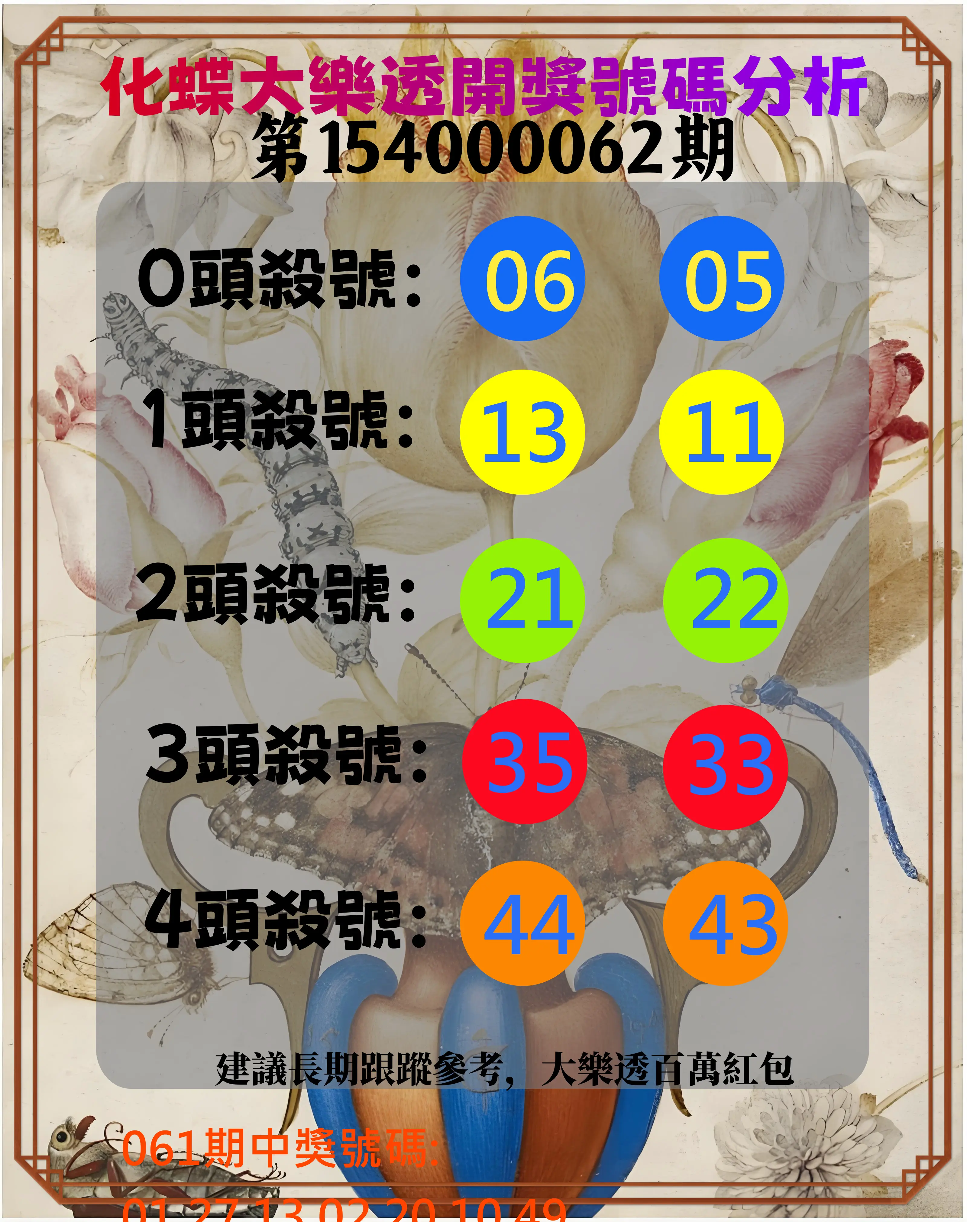 大樂透第154000062期化蝶大樂透開獎號碼分析