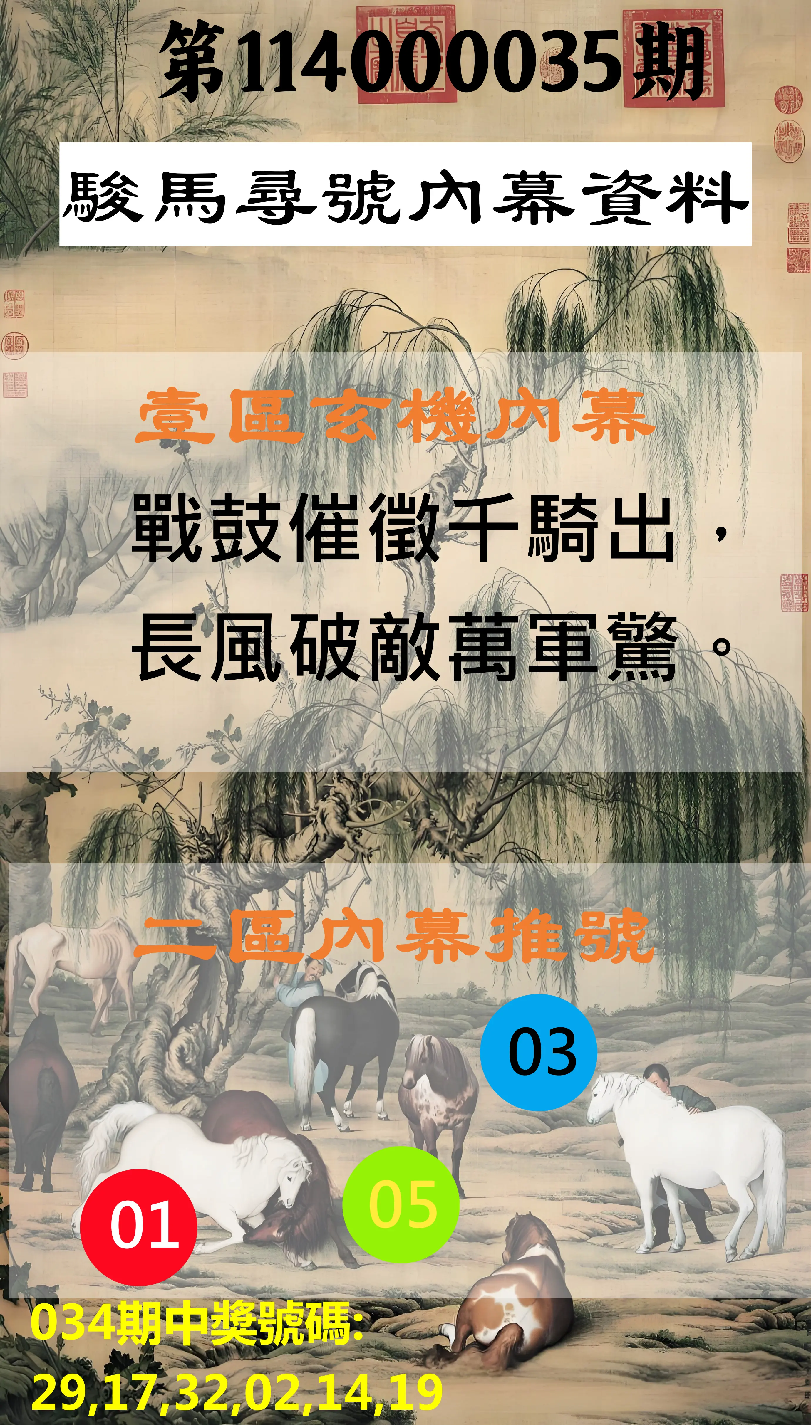 威力彩第114000035期駿馬尋號內幕資料