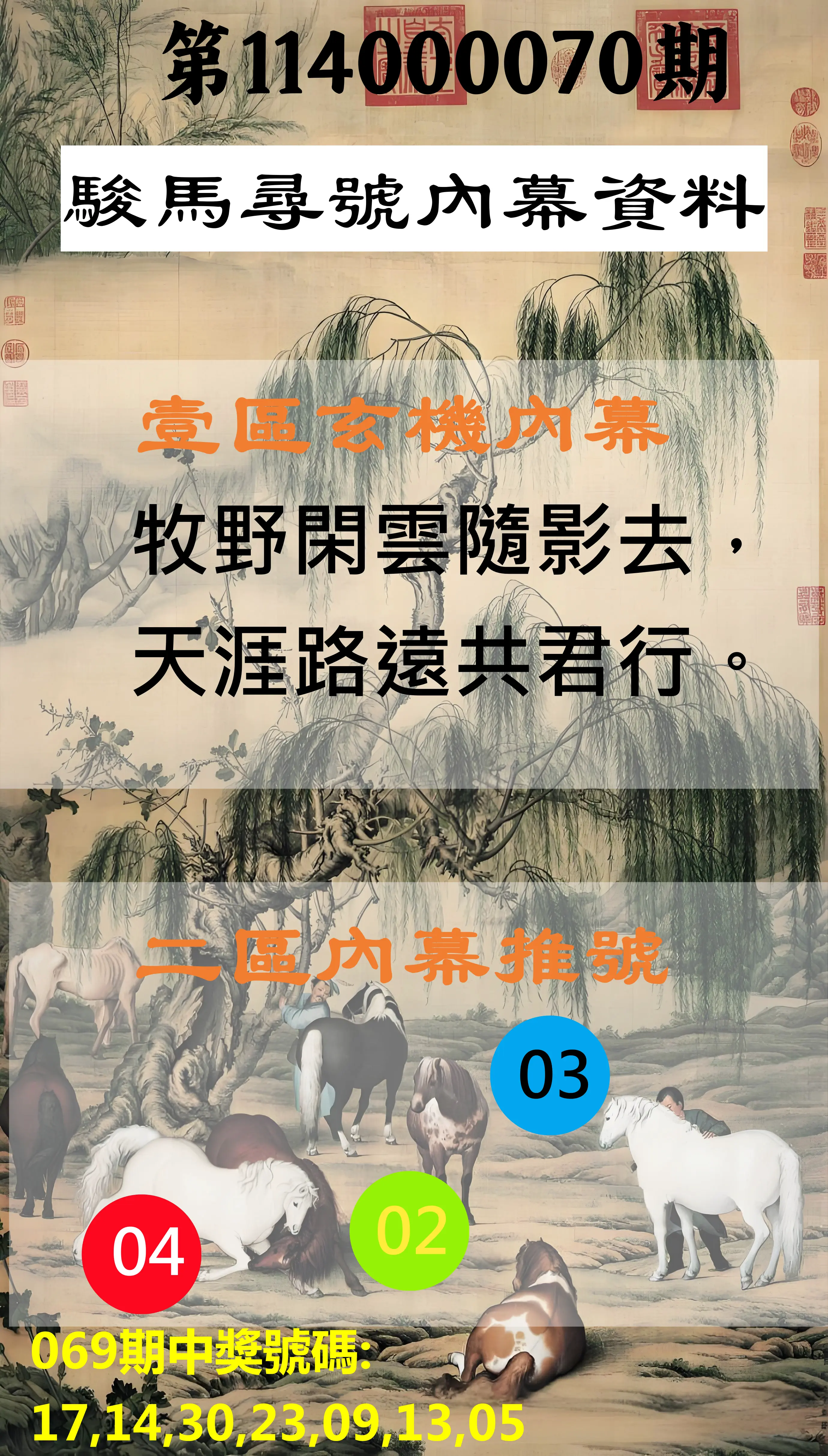 威力彩第114000070期(09/01)駿馬尋號內幕資料