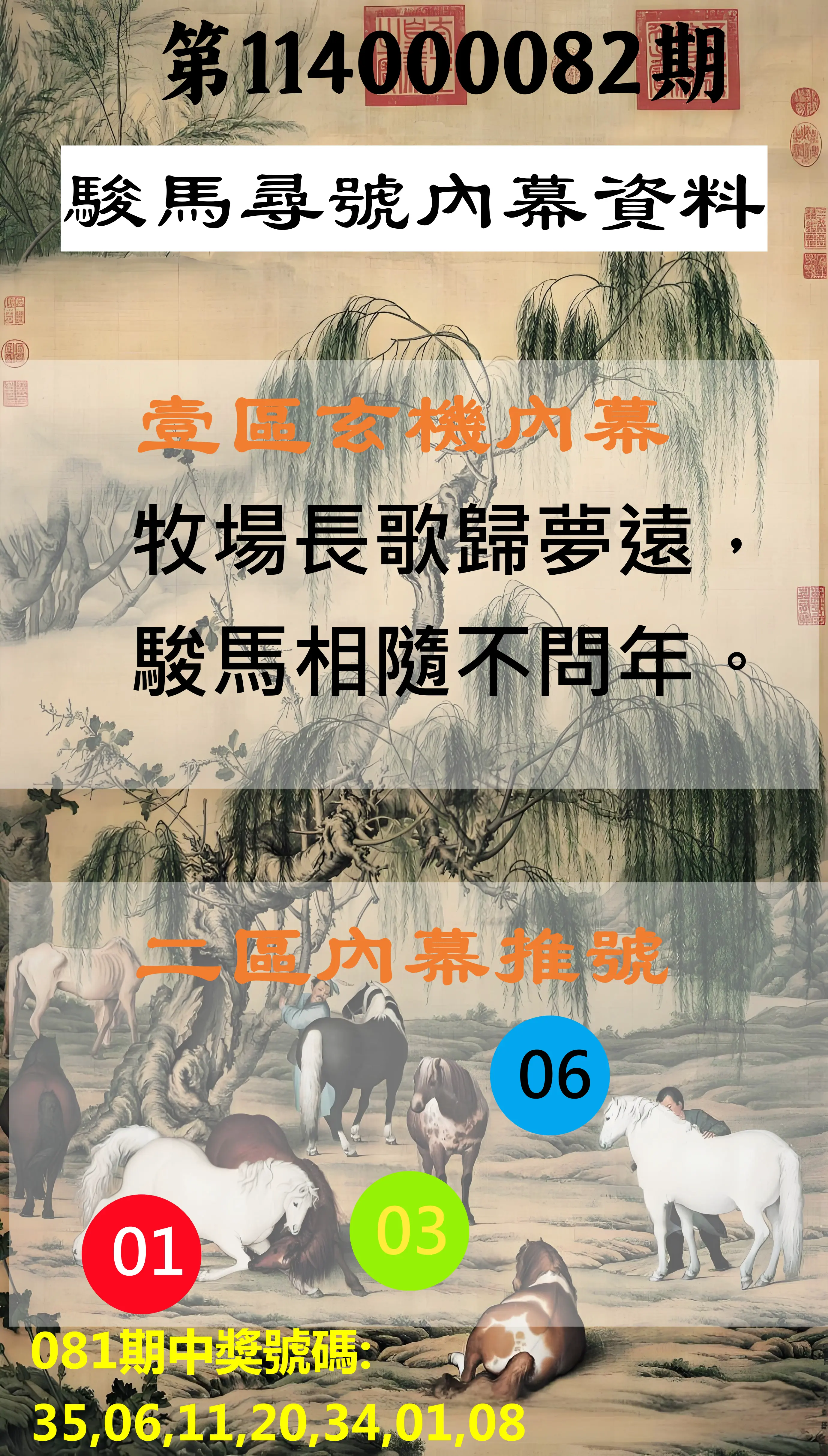 威力彩第114000082期(10/13)駿馬尋號內幕資料