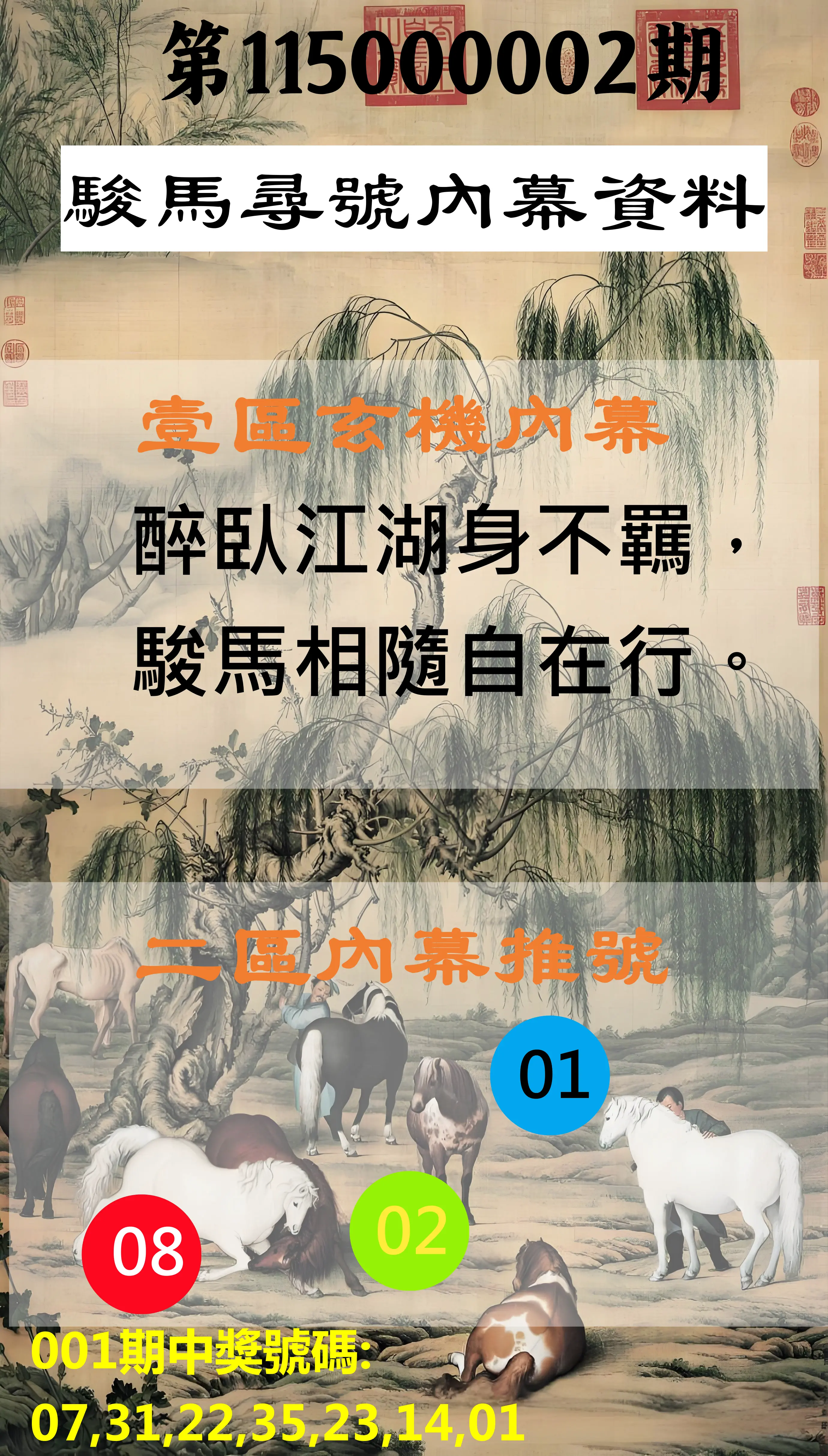 威力彩第115000002期(01/05)駿馬尋號內幕資料