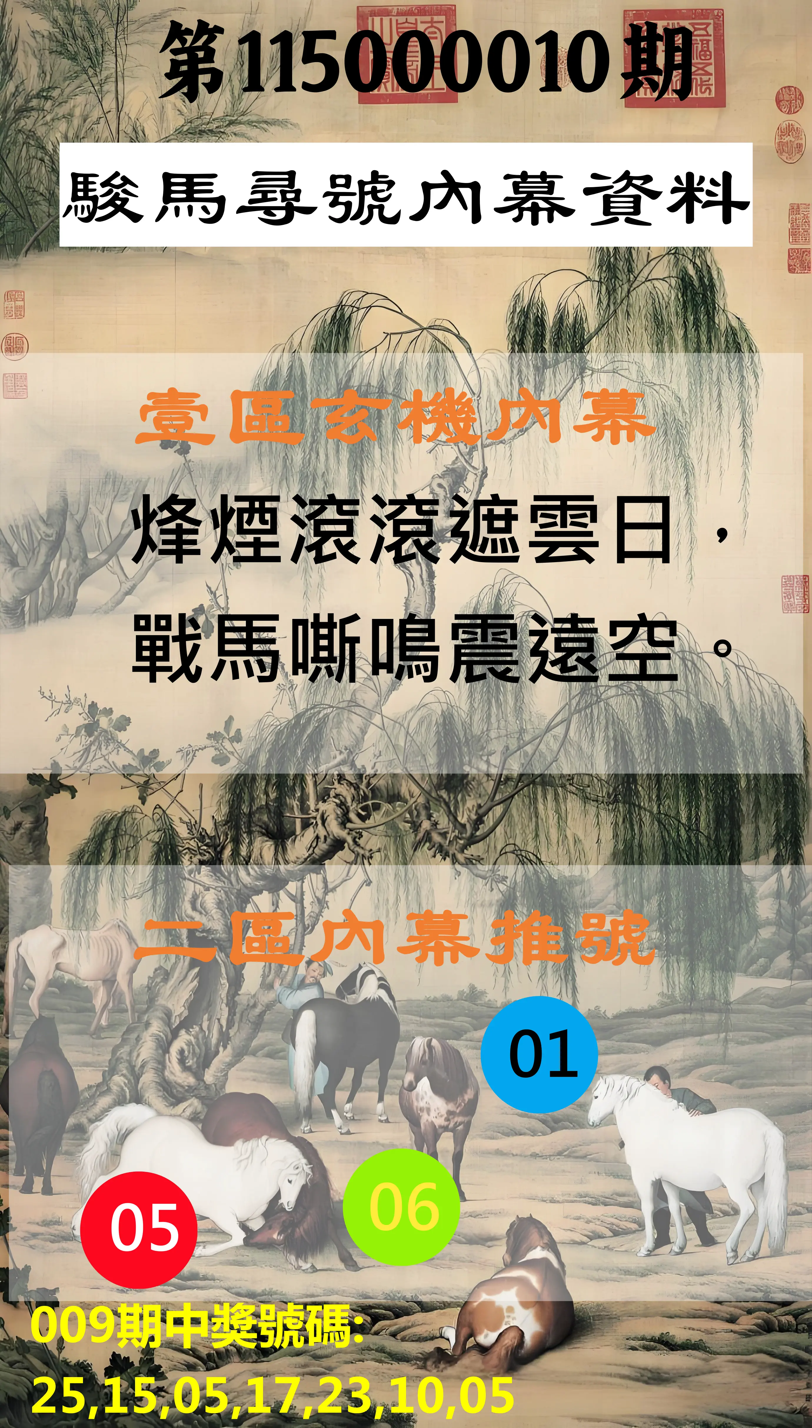 威力彩第115000010期(02/02)駿馬尋號內幕資料