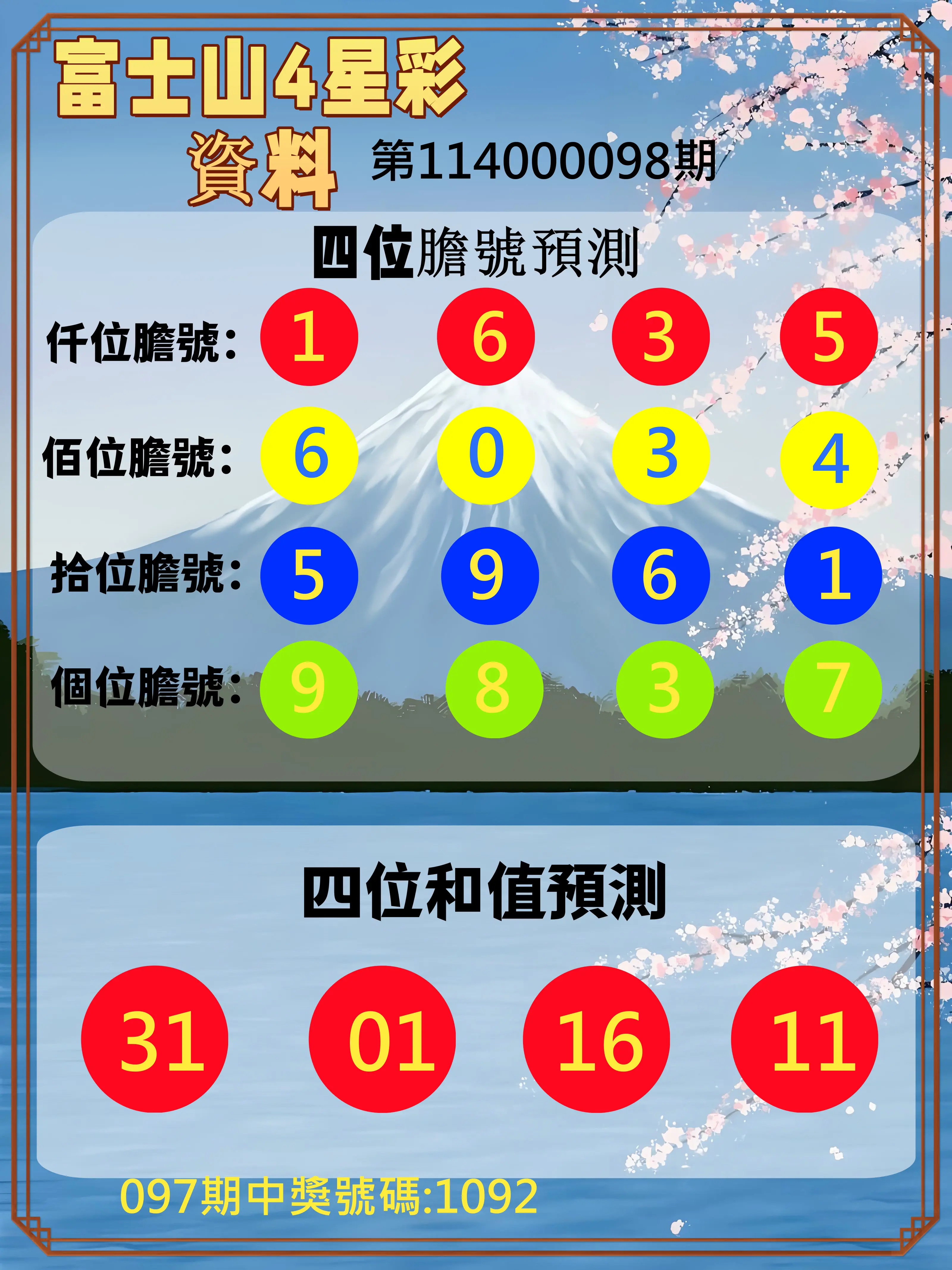 4星彩第114000098期富士山4星彩資料