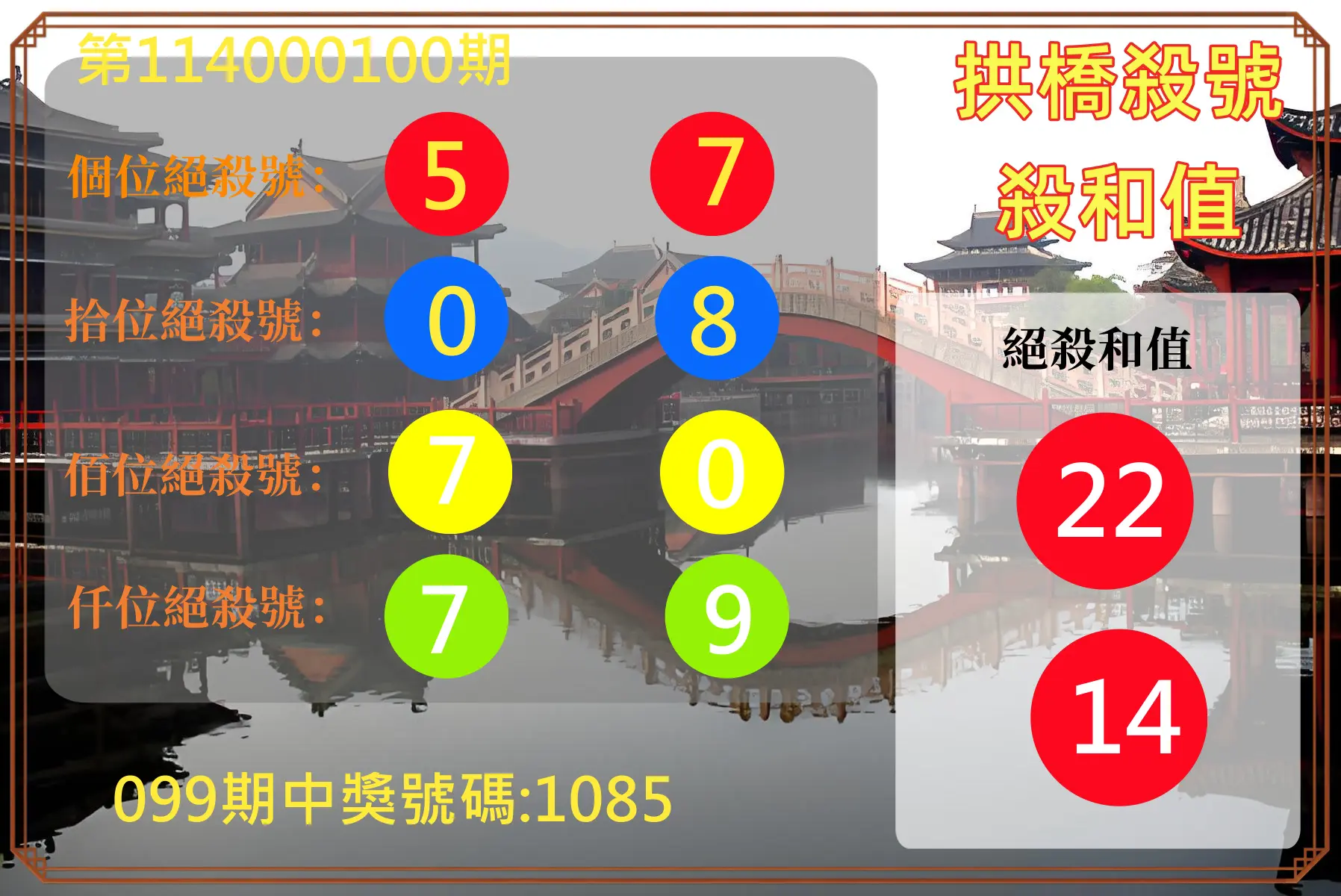 4星彩第114000100期拱橋殺號殺和值