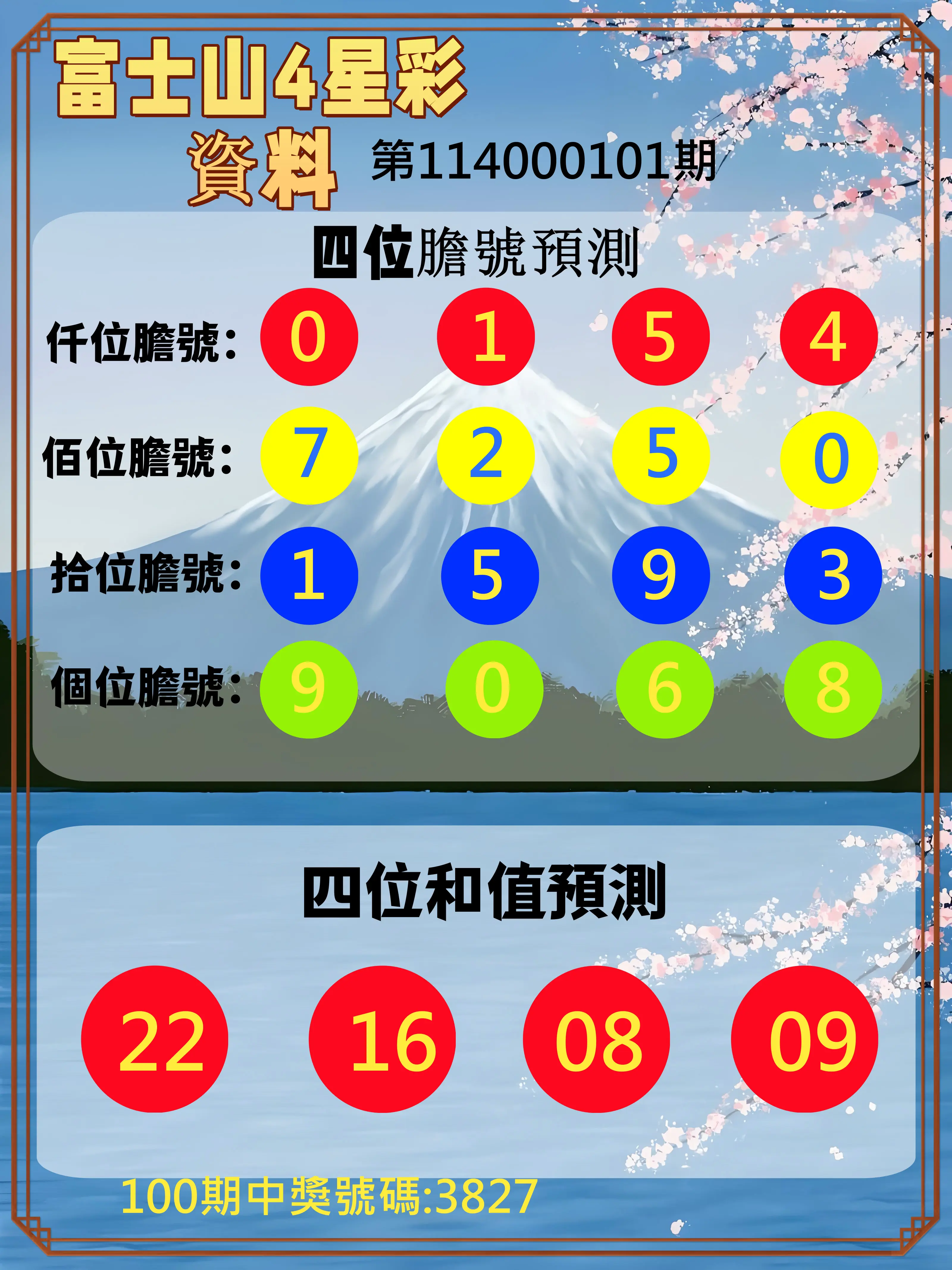 4星彩第114000101期富士山4星彩資料