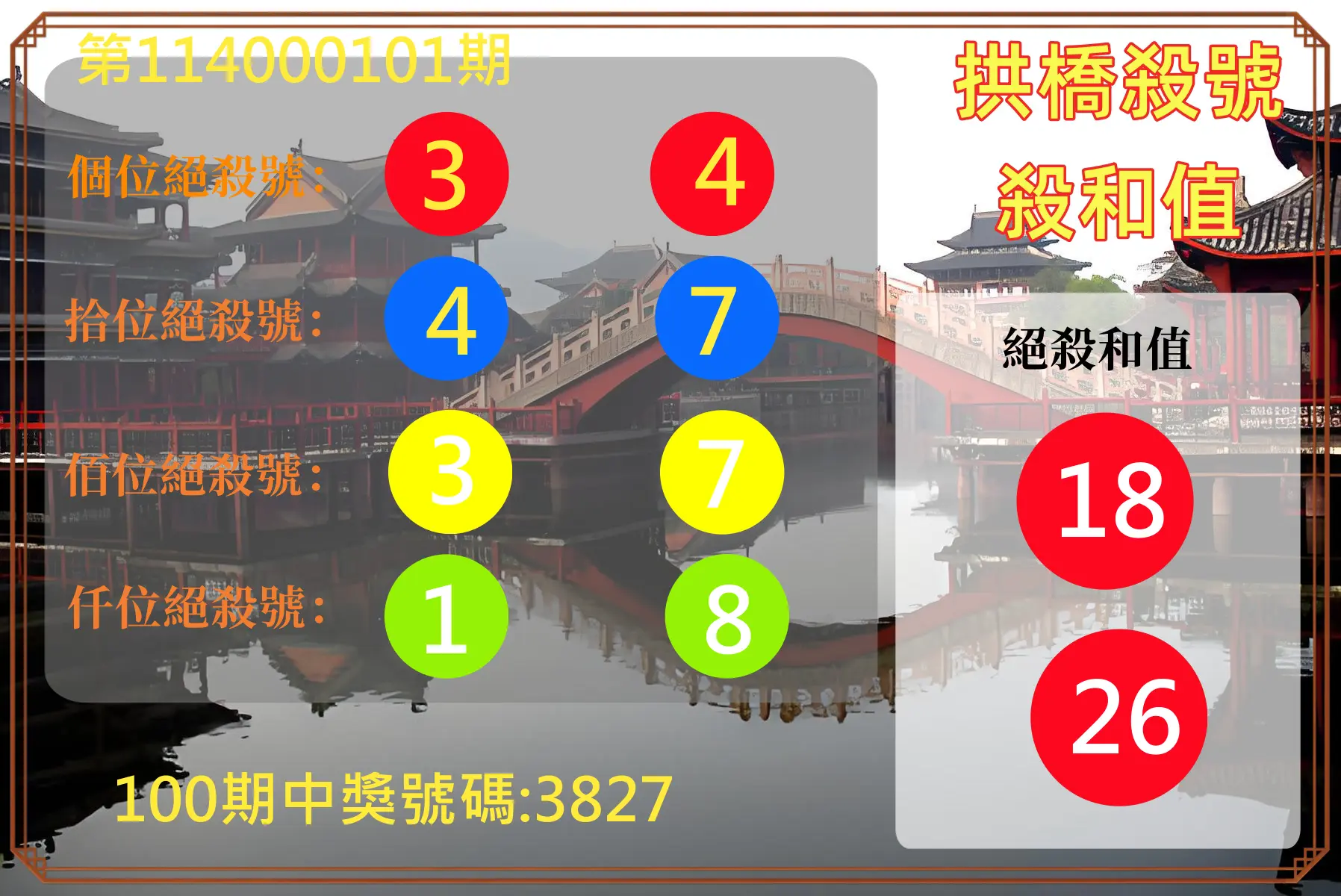 4星彩第114000101期拱橋殺號殺和值