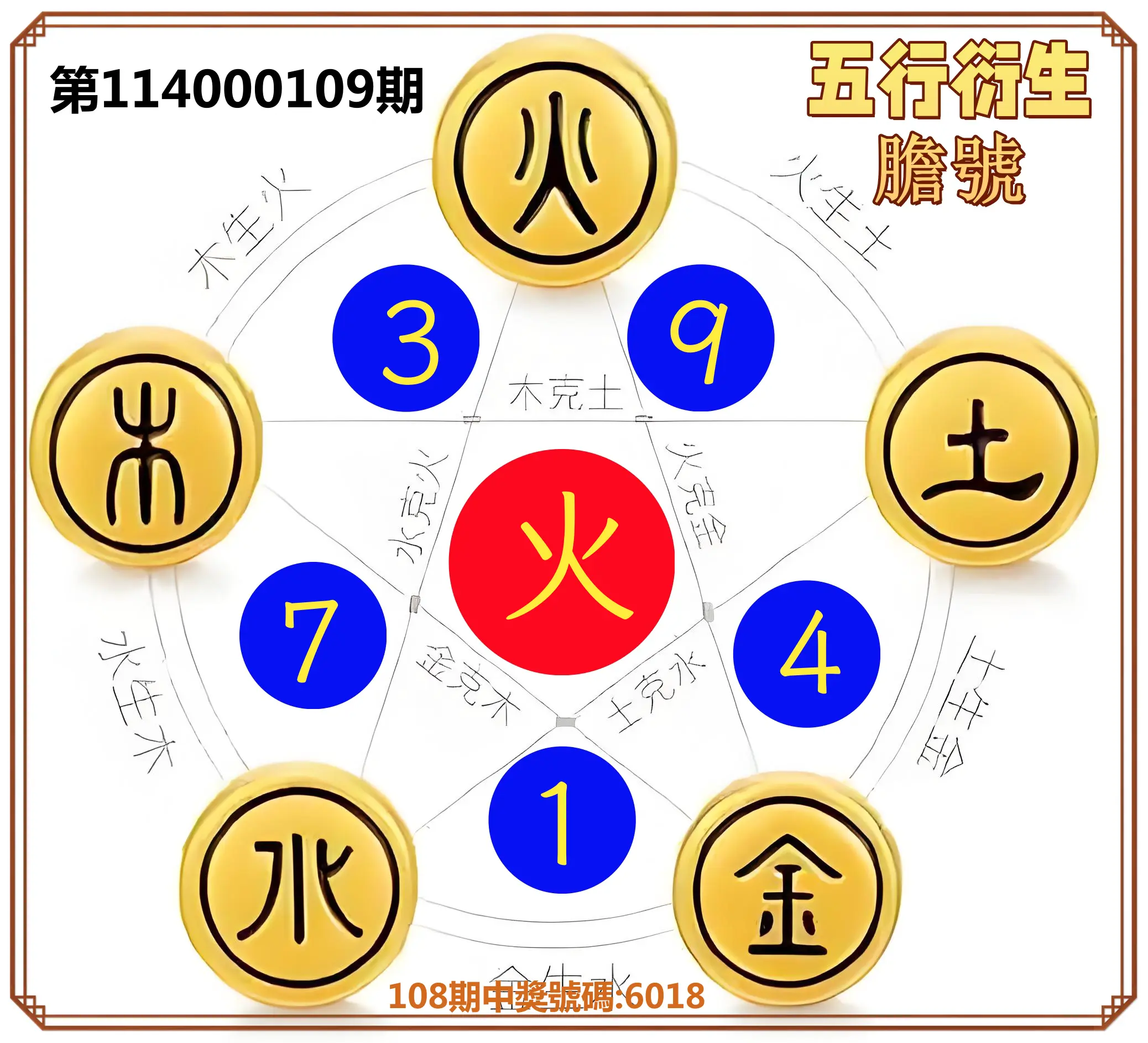 4星彩第114000109期五行衍生膽號