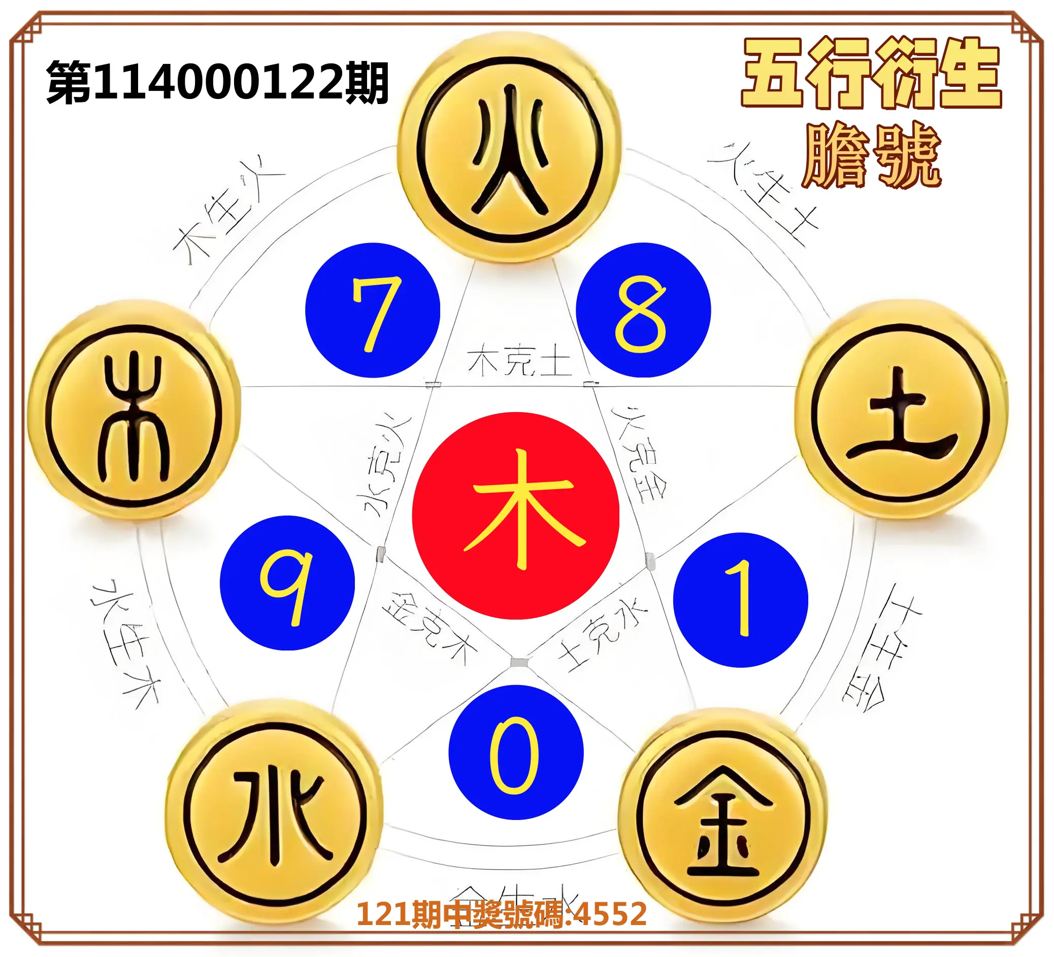 4星彩第114000122期五行衍生膽號
