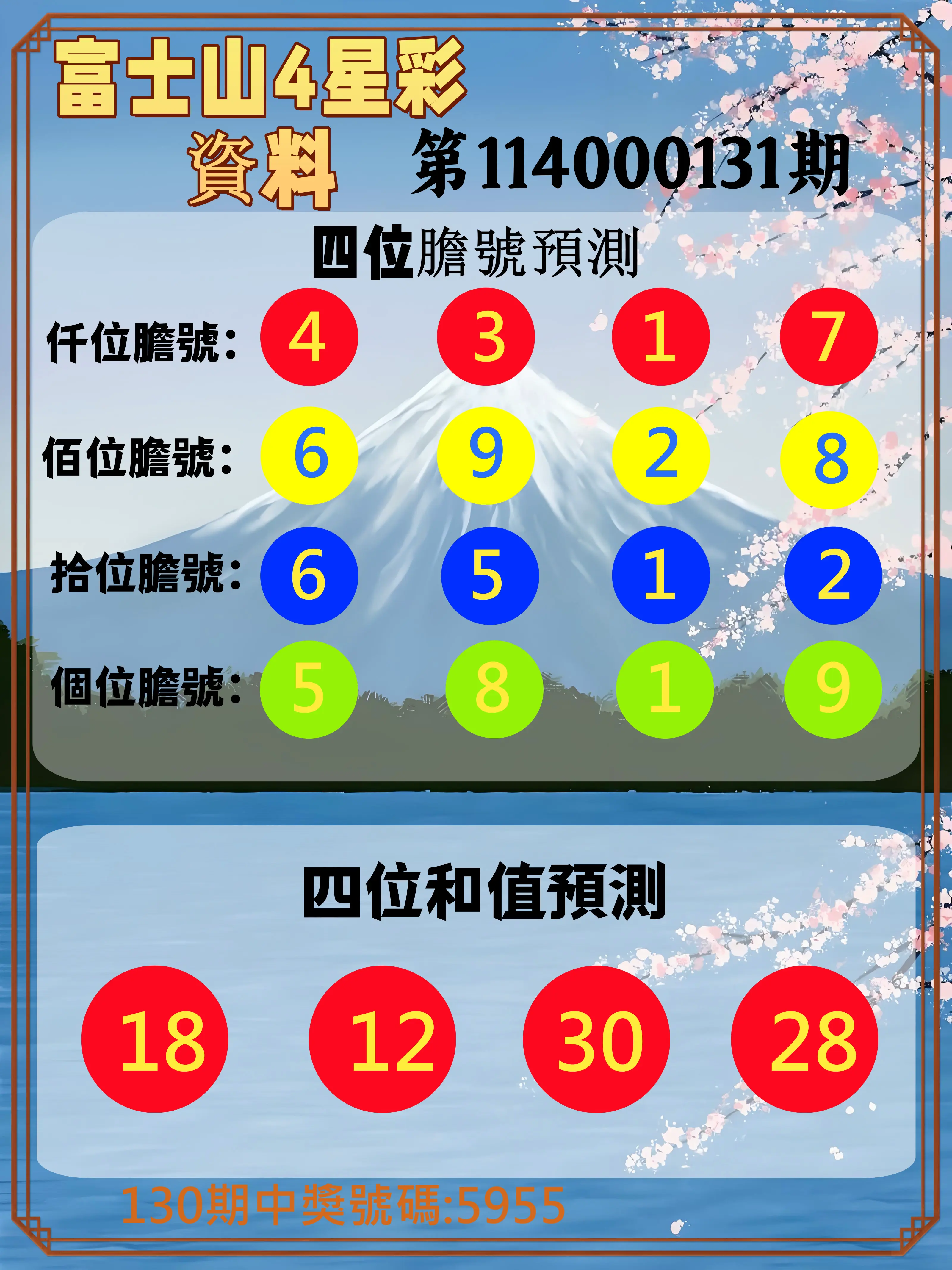 4星彩第114000131期富士山4星彩資料