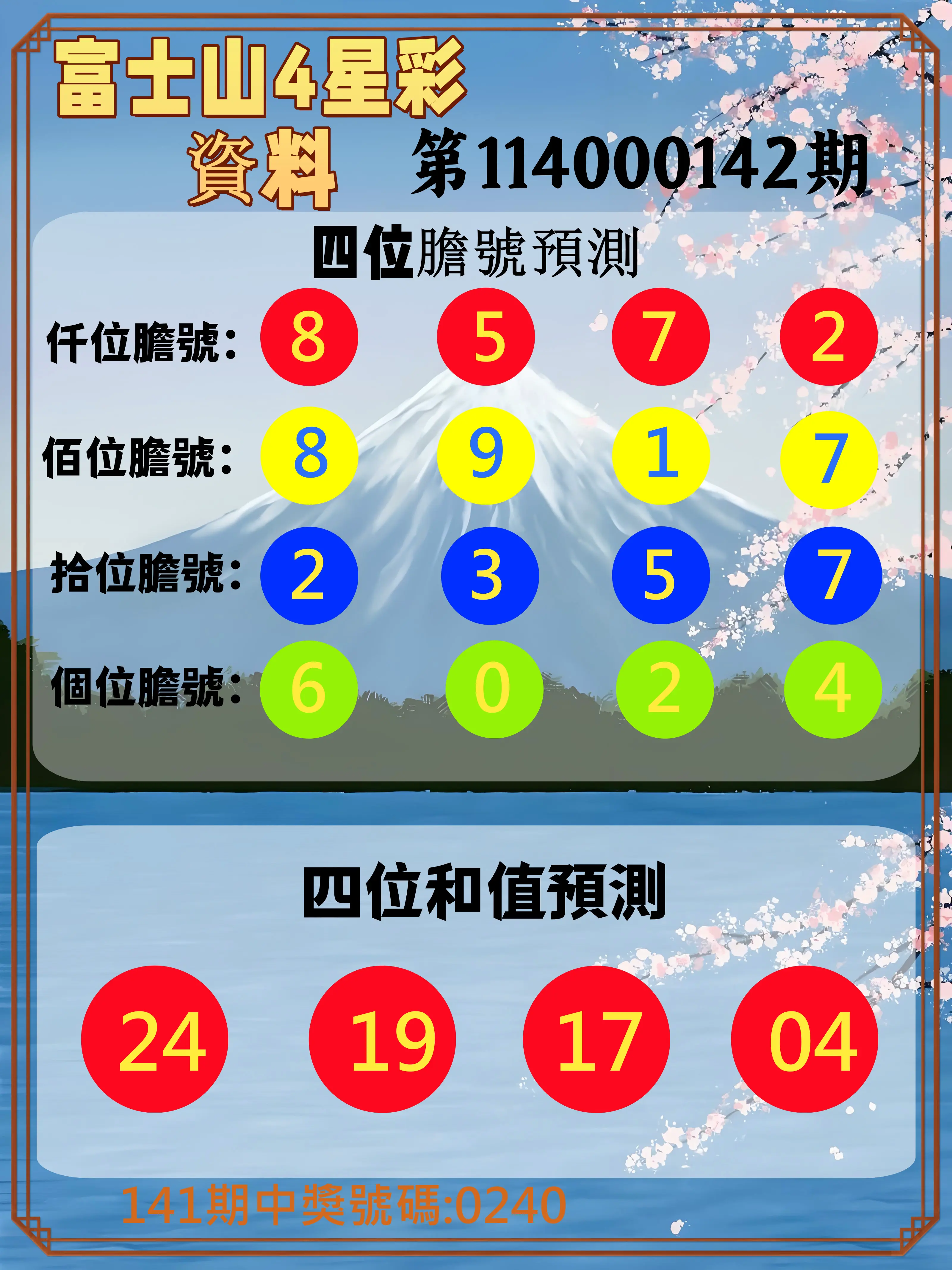 4星彩第114000142期富士山4星彩資料