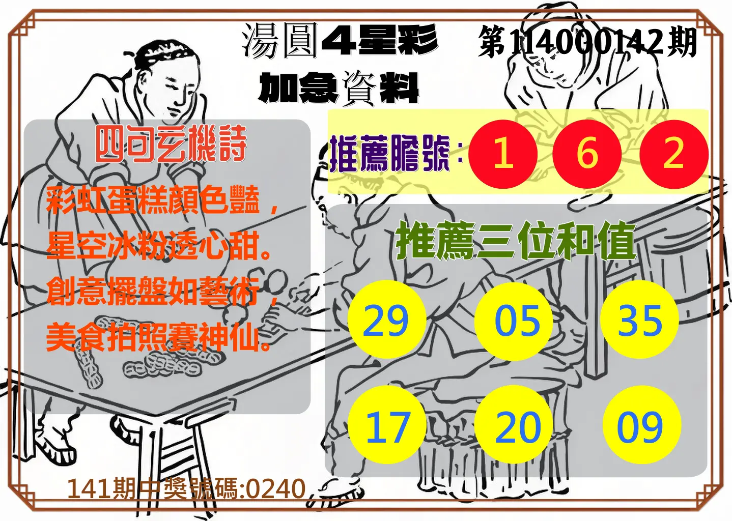 4星彩第114000142期湯圓4星彩加急資料