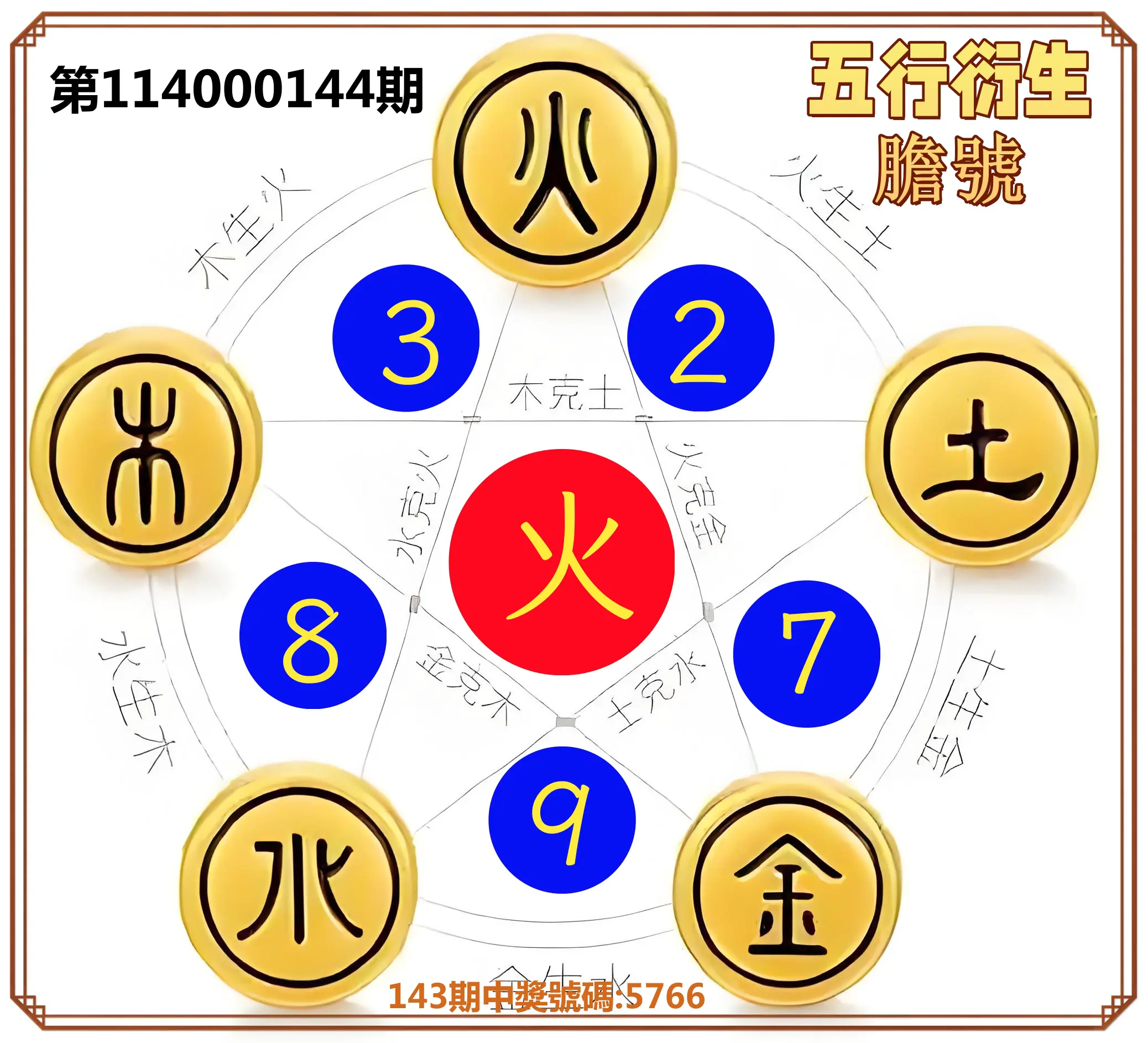 4星彩第114000144期五行衍生膽號