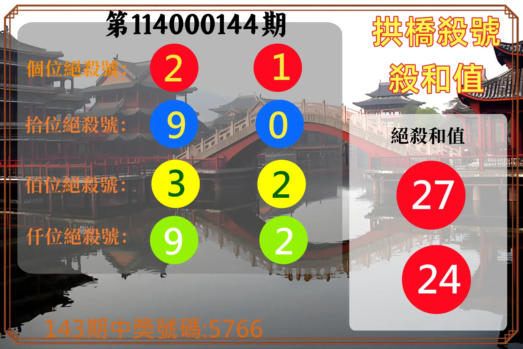 4星彩第114000144期拱橋殺號殺和值