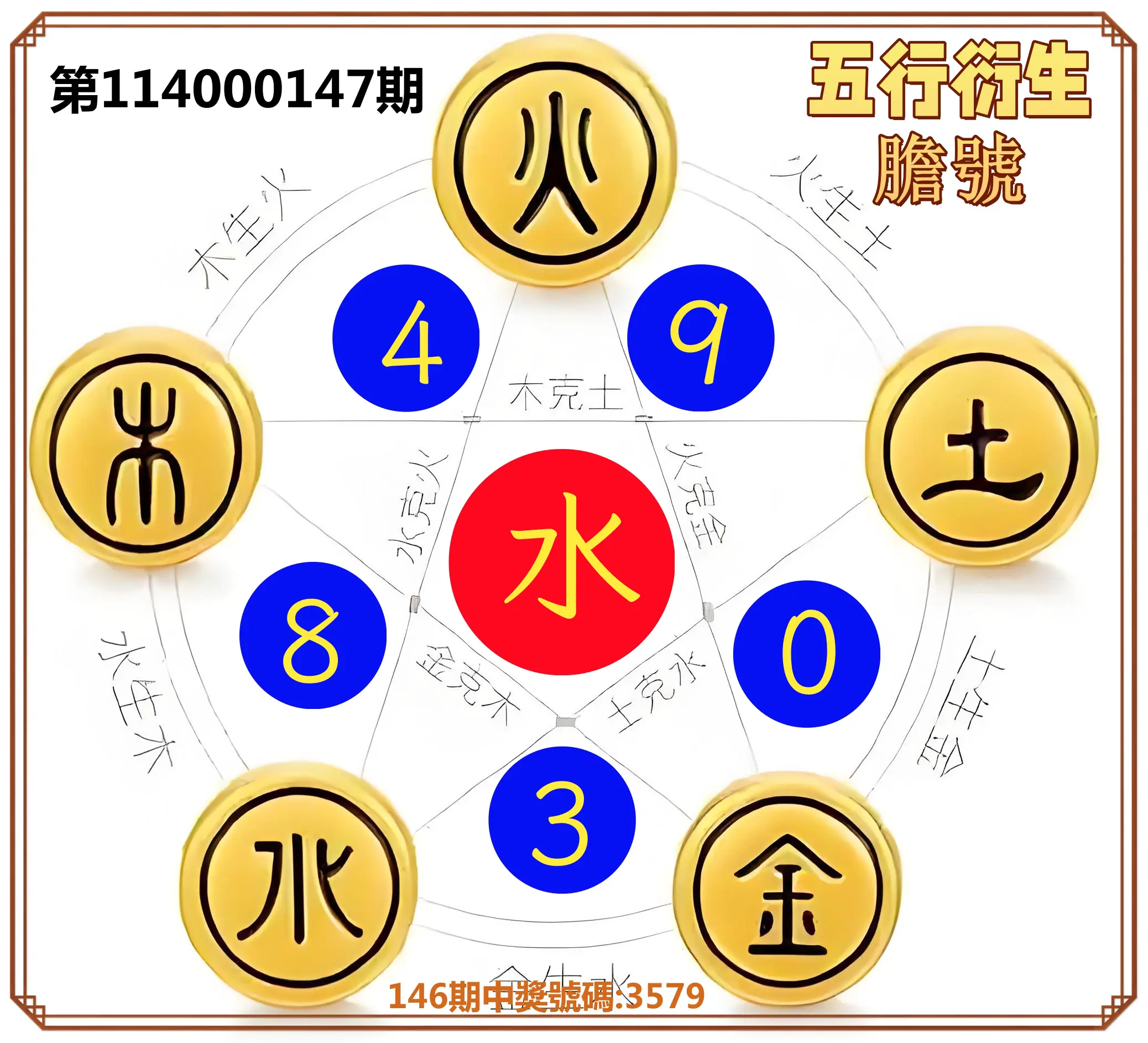 4星彩第114000147期五行衍生膽號