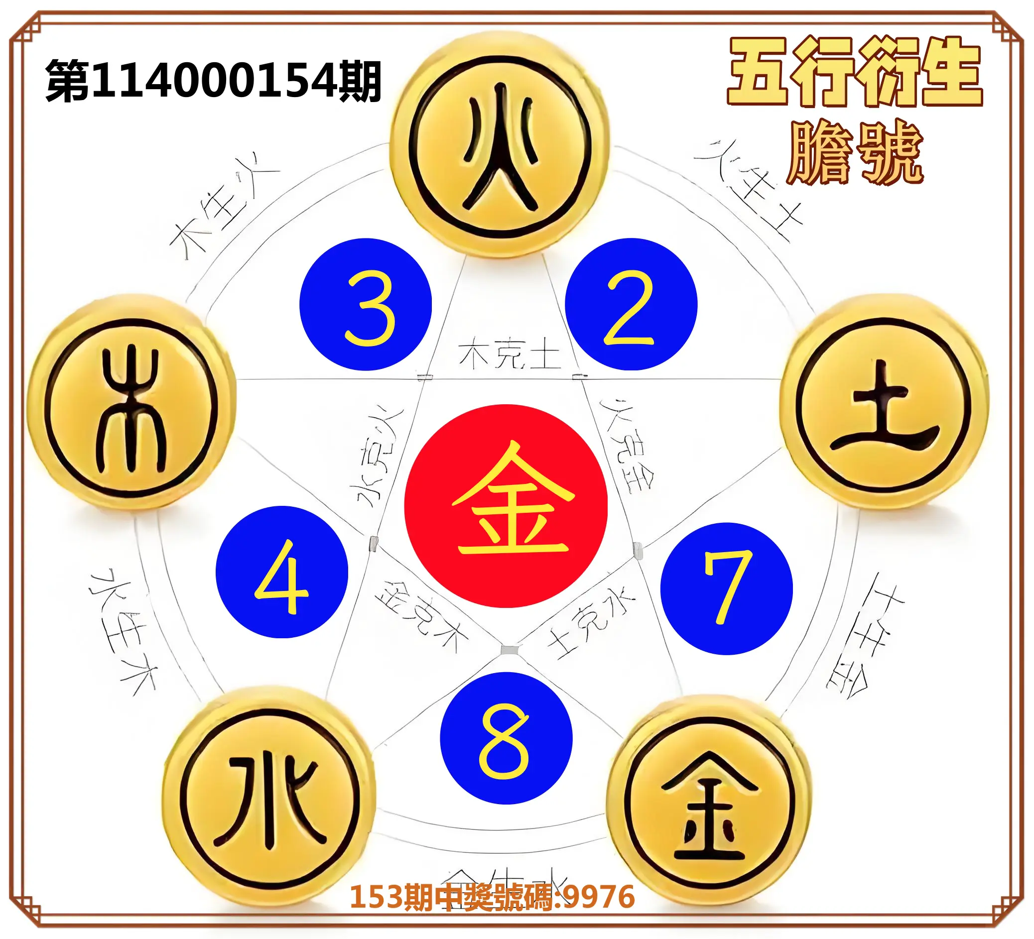 4星彩第114000154期五行衍生膽號