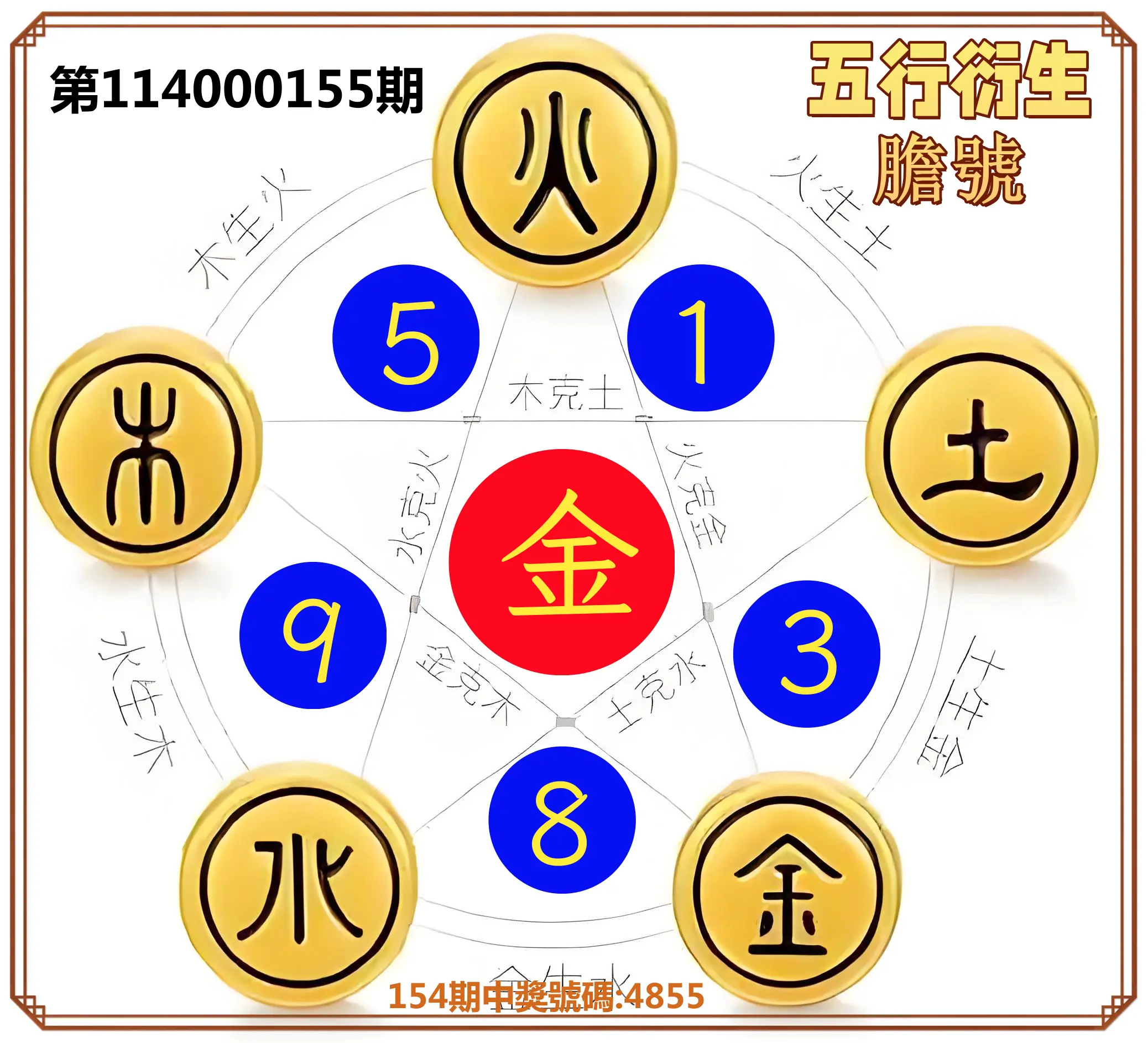 4星彩第114000155期五行衍生膽號