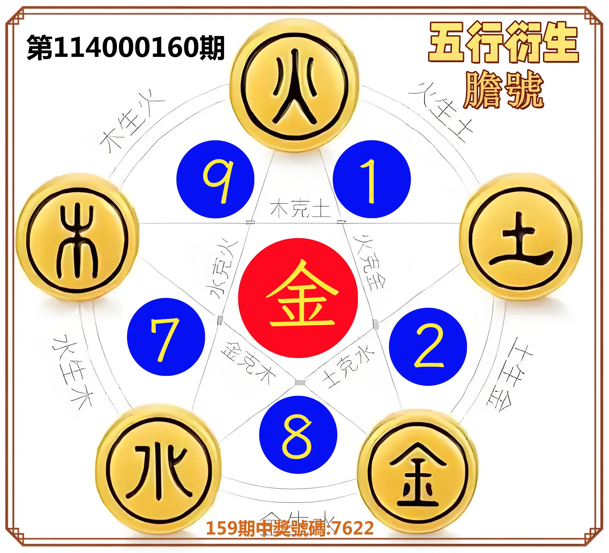 4星彩第114000160期(07/03)五行衍生膽號