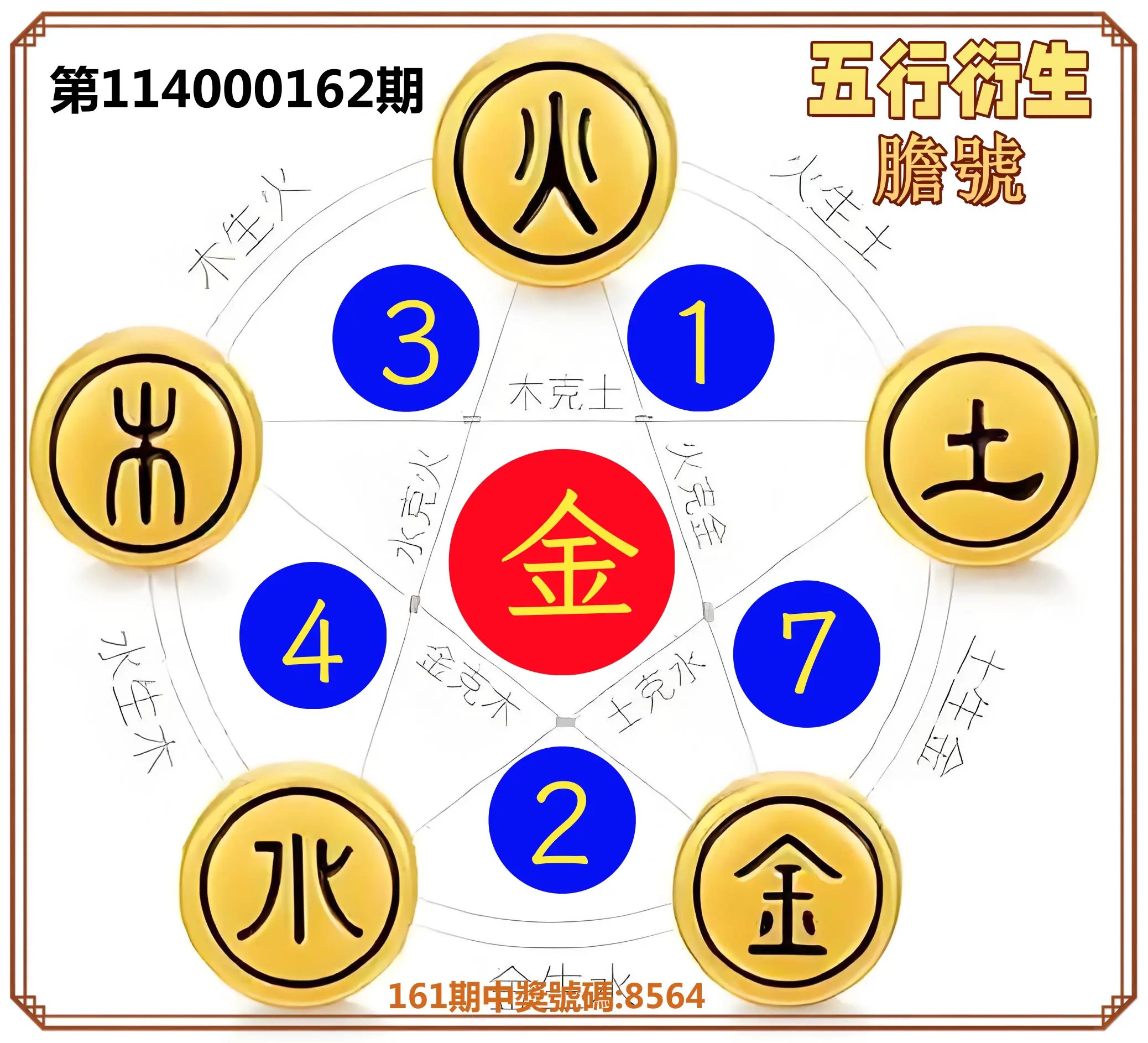 4星彩第114000162期(07/04)五行衍生膽號