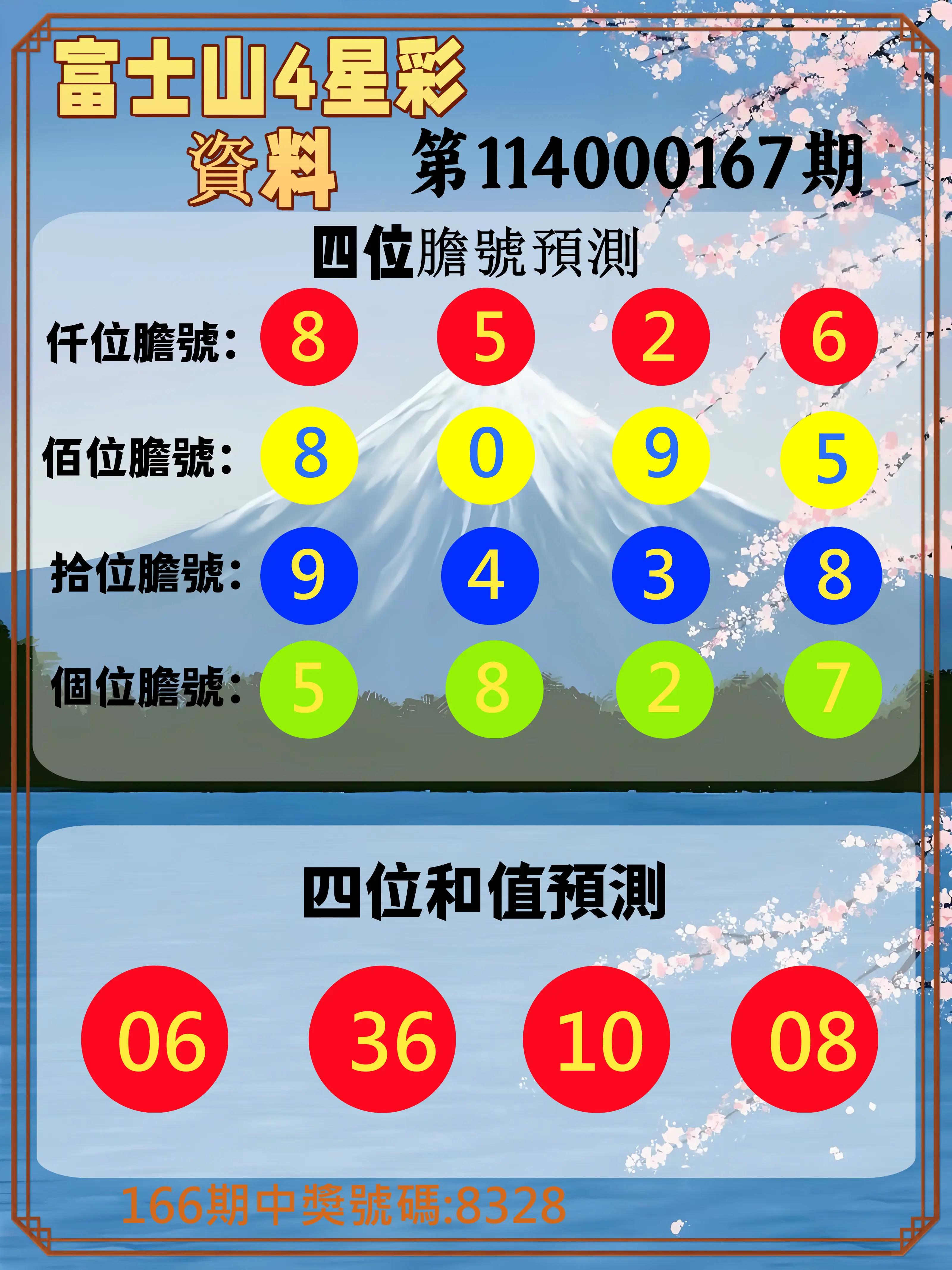 4星彩第114000167期(07/10)富士山4星彩資料