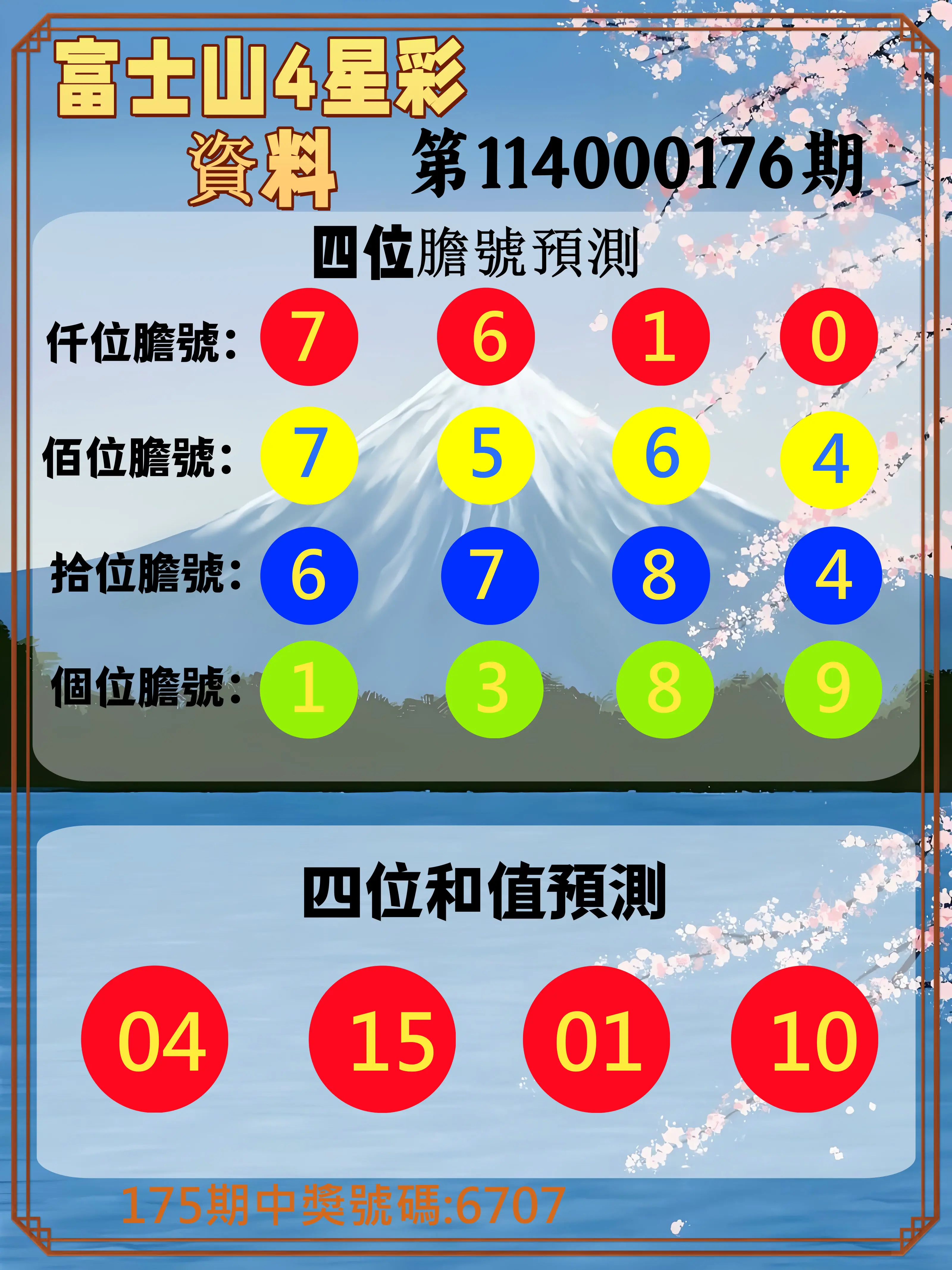 4星彩第114000176期(07/21)富士山4星彩資料