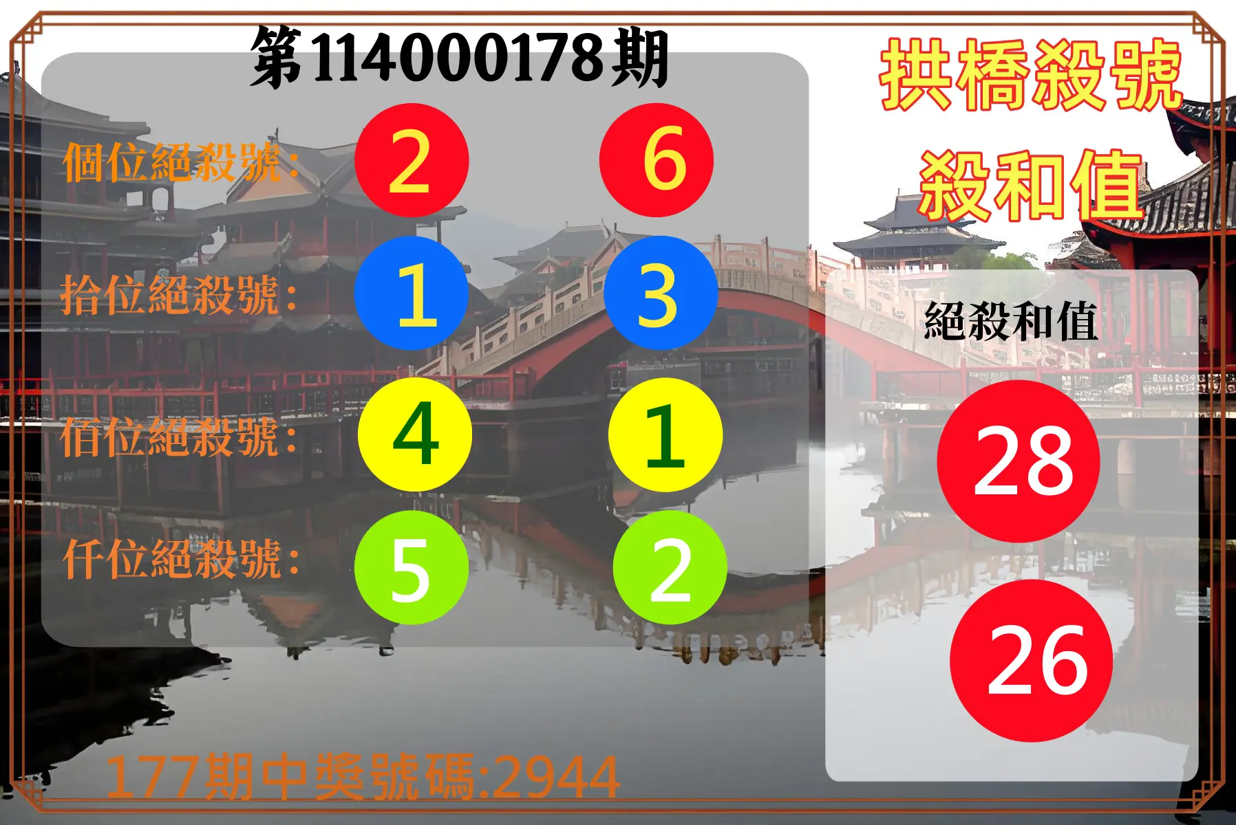 4星彩第114000178期(07/23)拱橋殺號殺和值