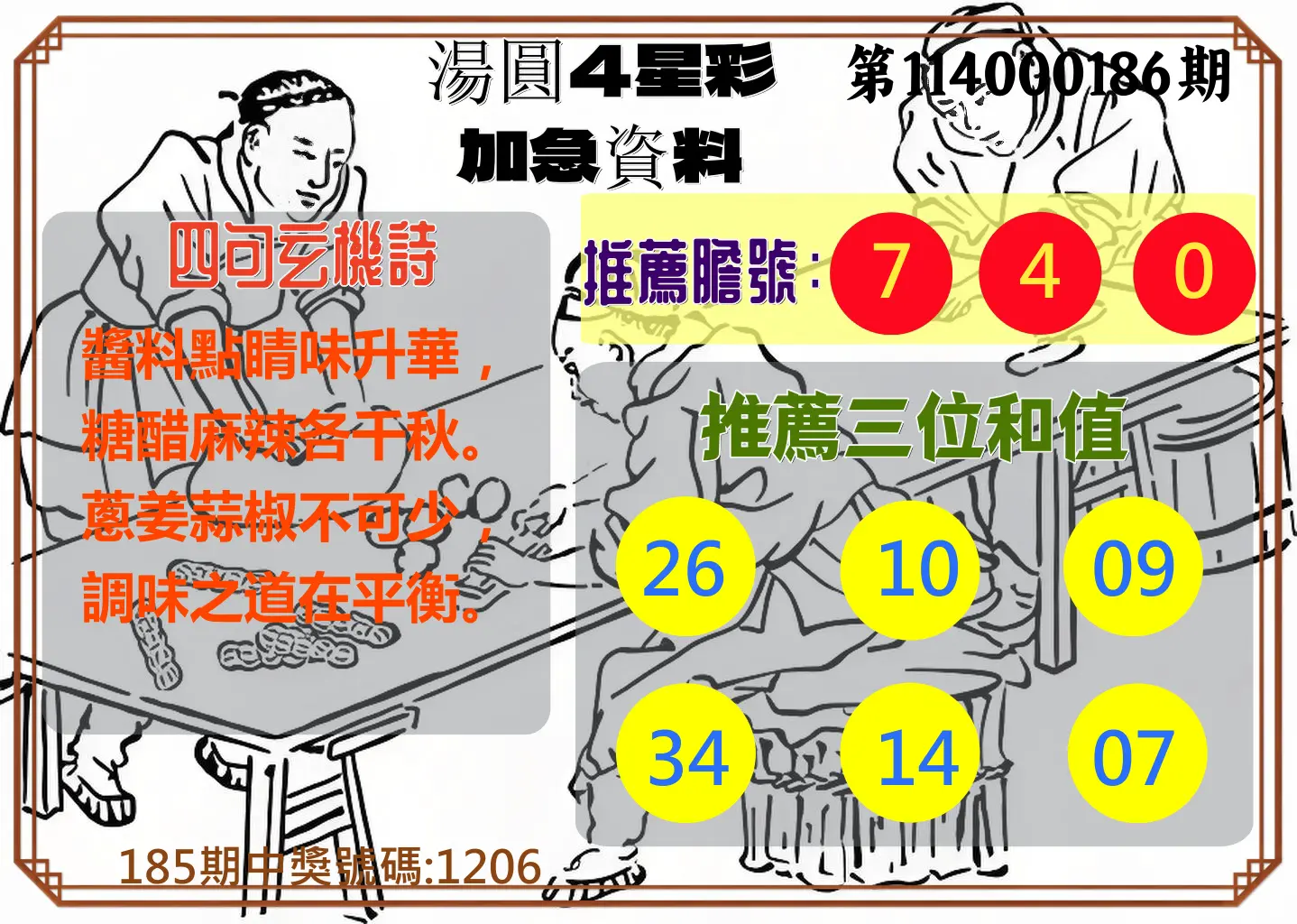 4星彩第114000186期(08/01)湯圓4星彩加急資料
