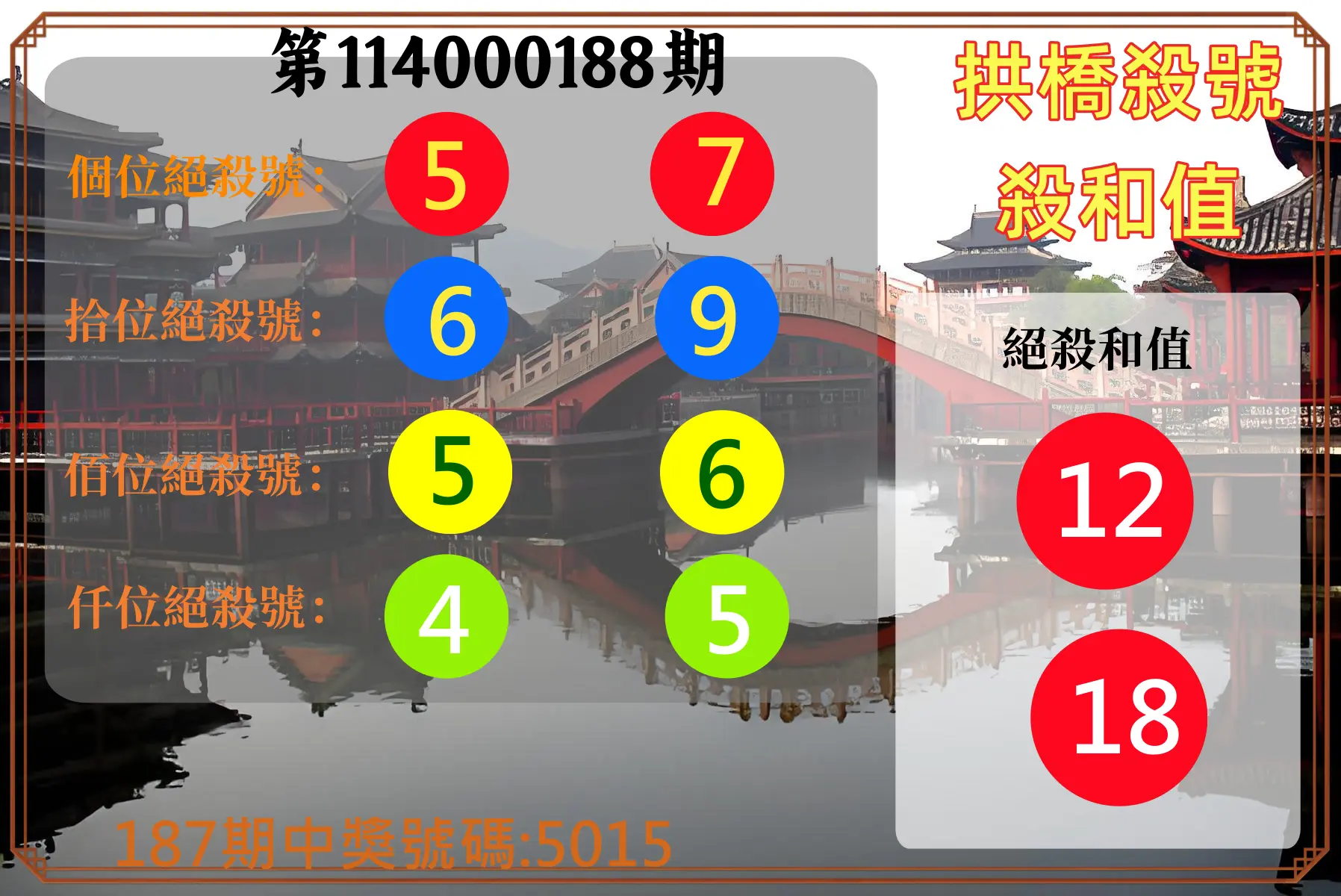 4星彩第114000188期(08/04)拱橋殺號殺和值