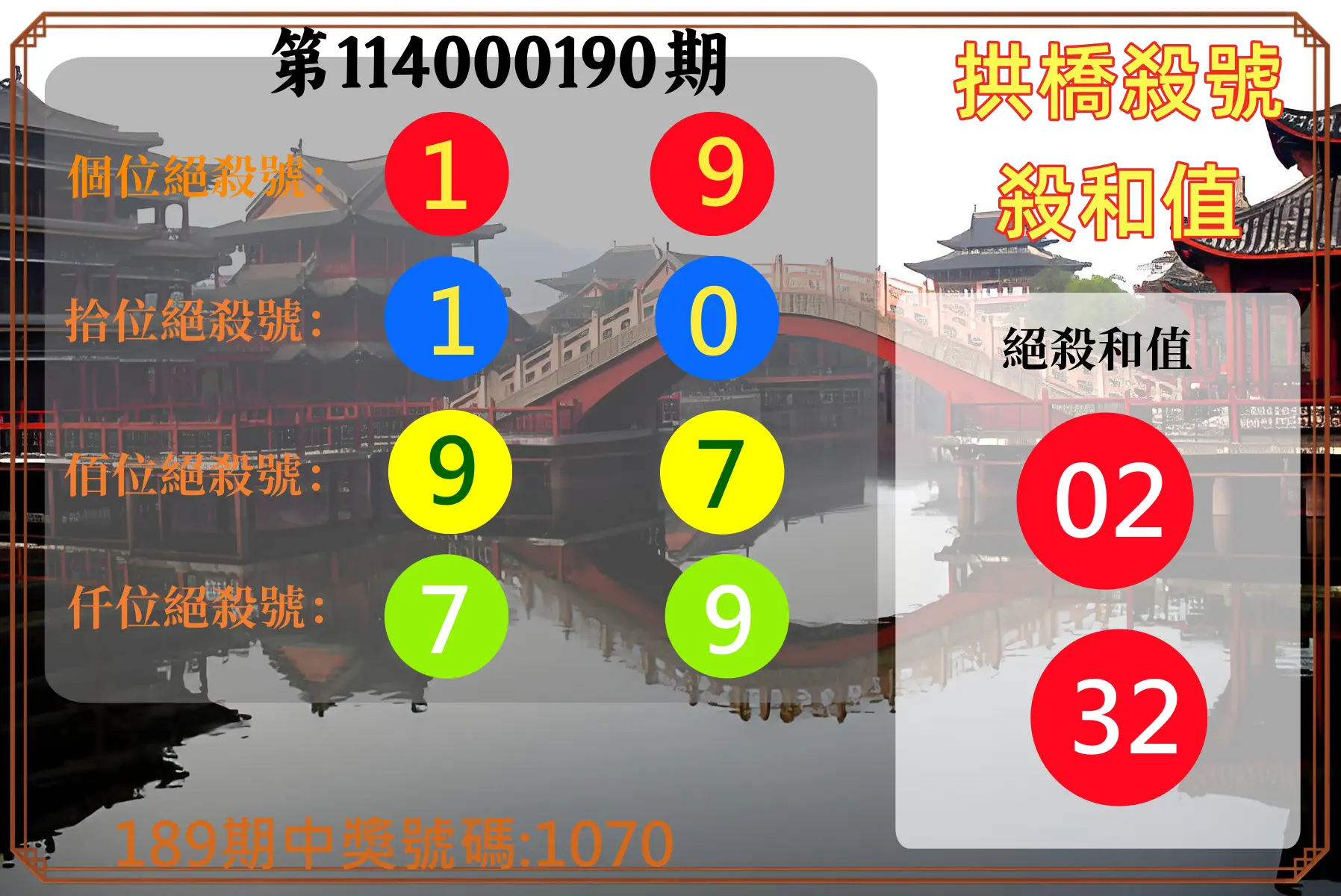 4星彩第114000190期(08/06)拱橋殺號殺和值