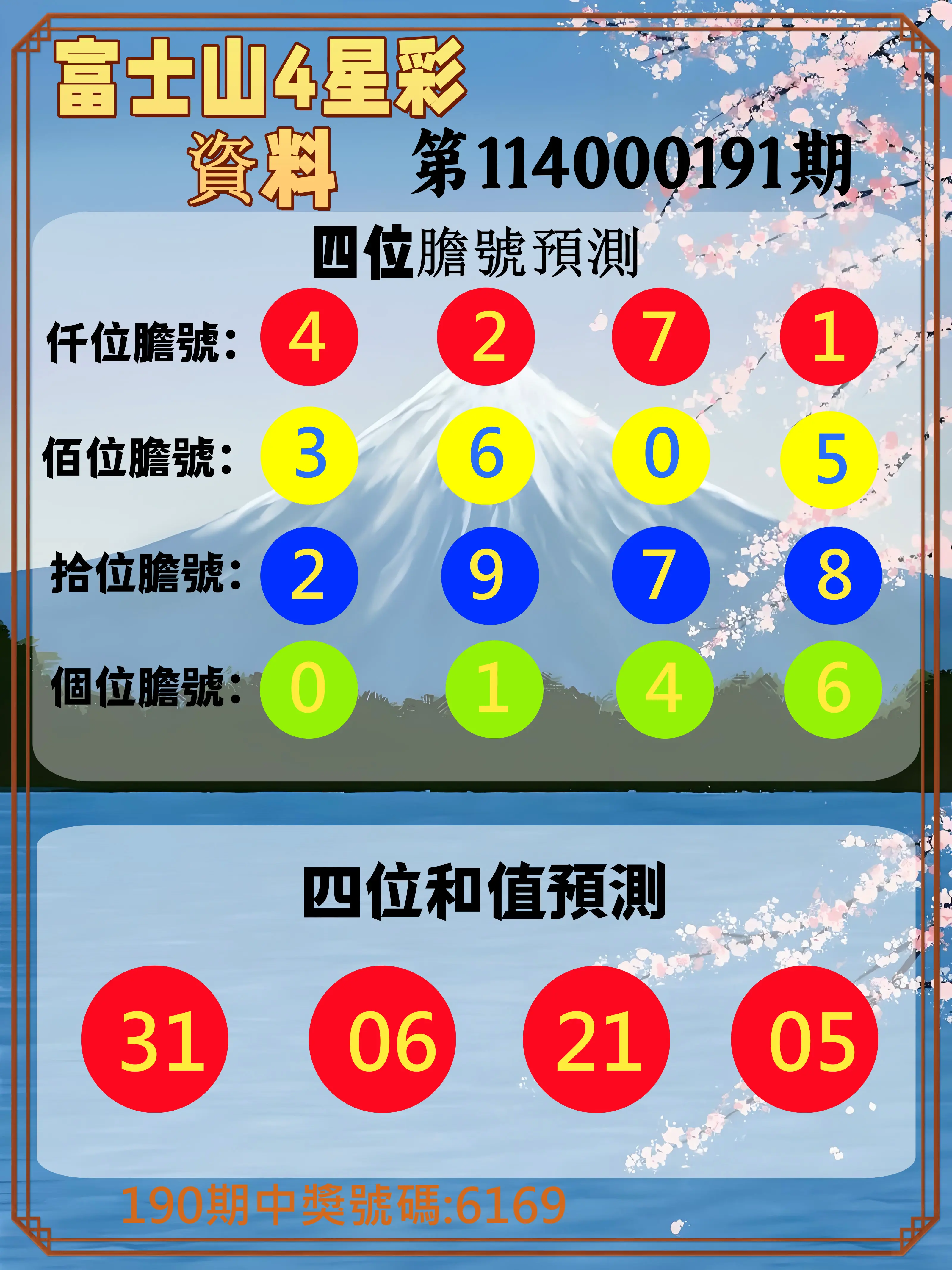 4星彩第114000191期(08/07)富士山4星彩資料