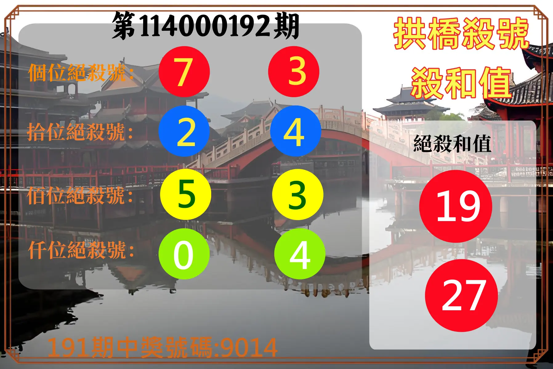 4星彩第114000192期(08/08)拱橋殺號殺和值