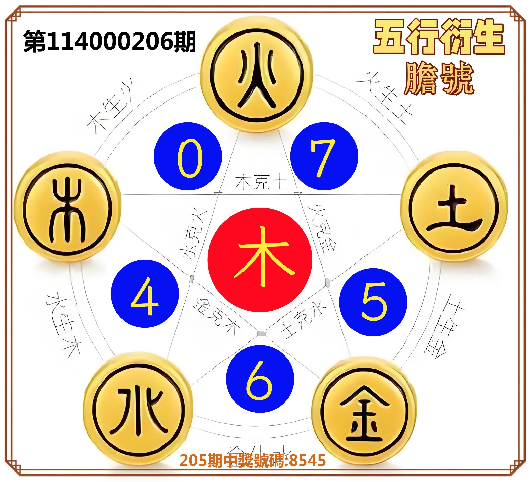 4星彩第114000206期(08/25)五行衍生膽號