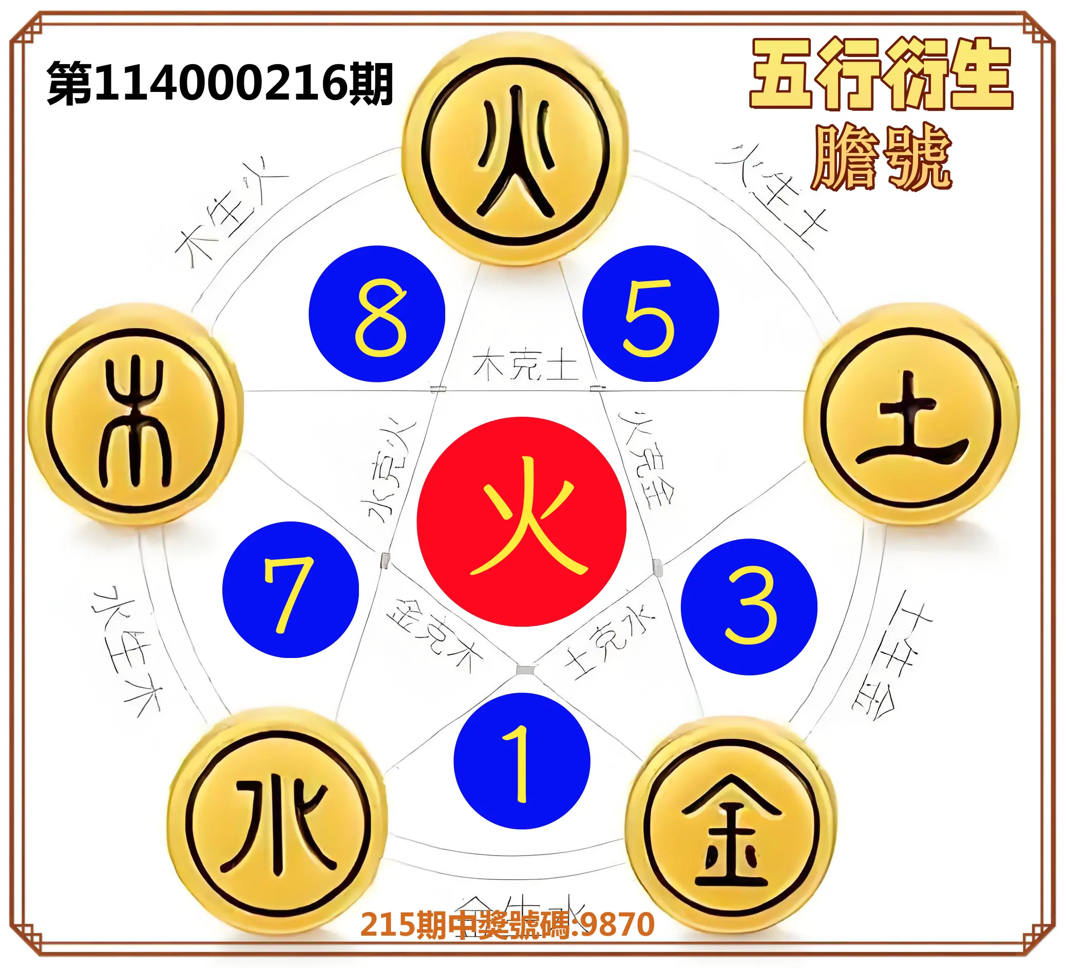 4星彩第114000216期(09/05)五行衍生膽號