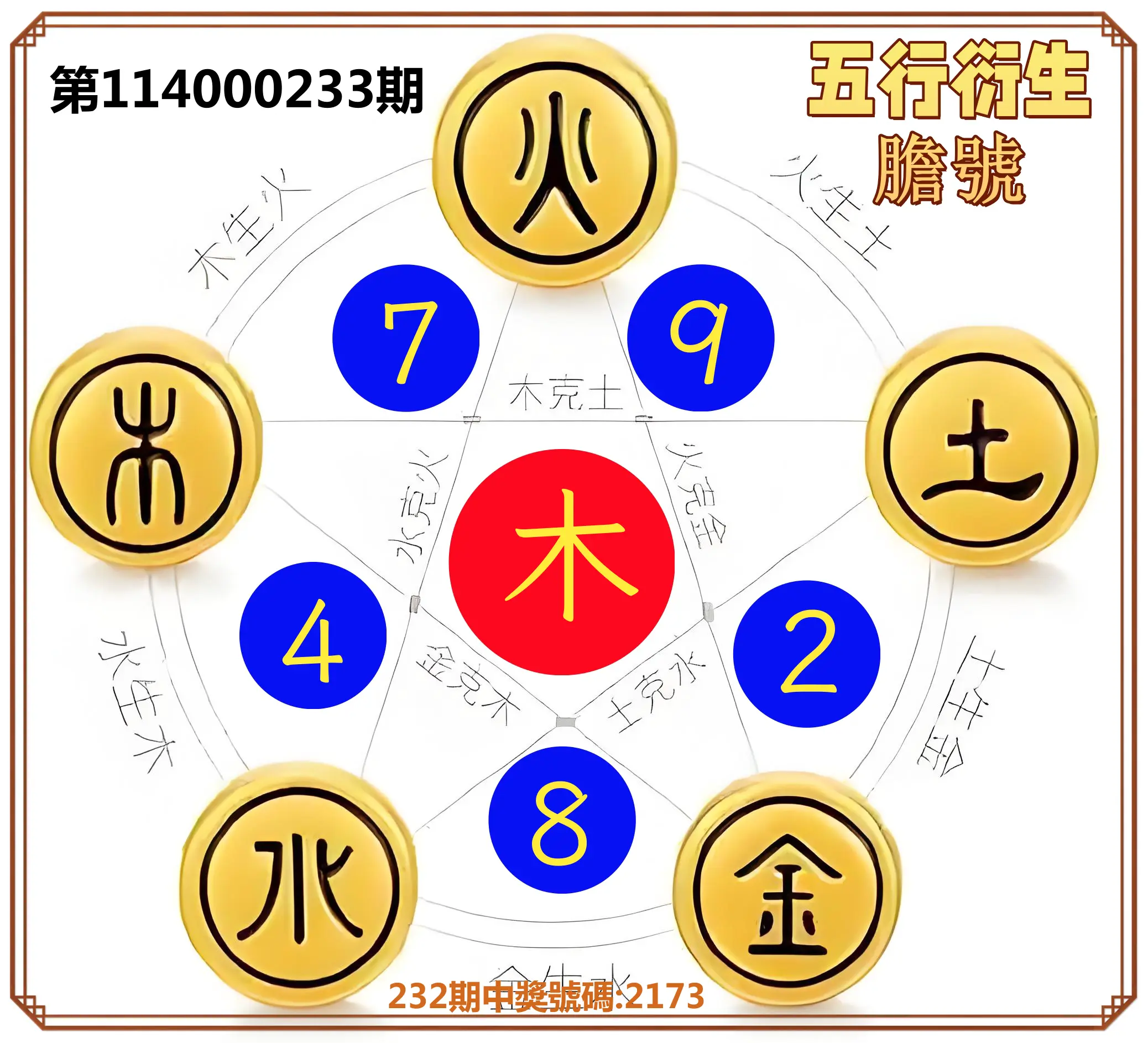 4星彩第114000233期(09/25)五行衍生膽號