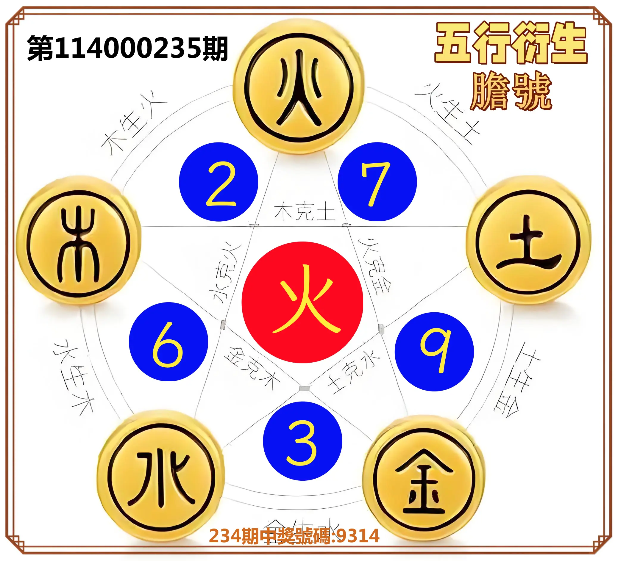 4星彩第114000235期(09/27)五行衍生膽號