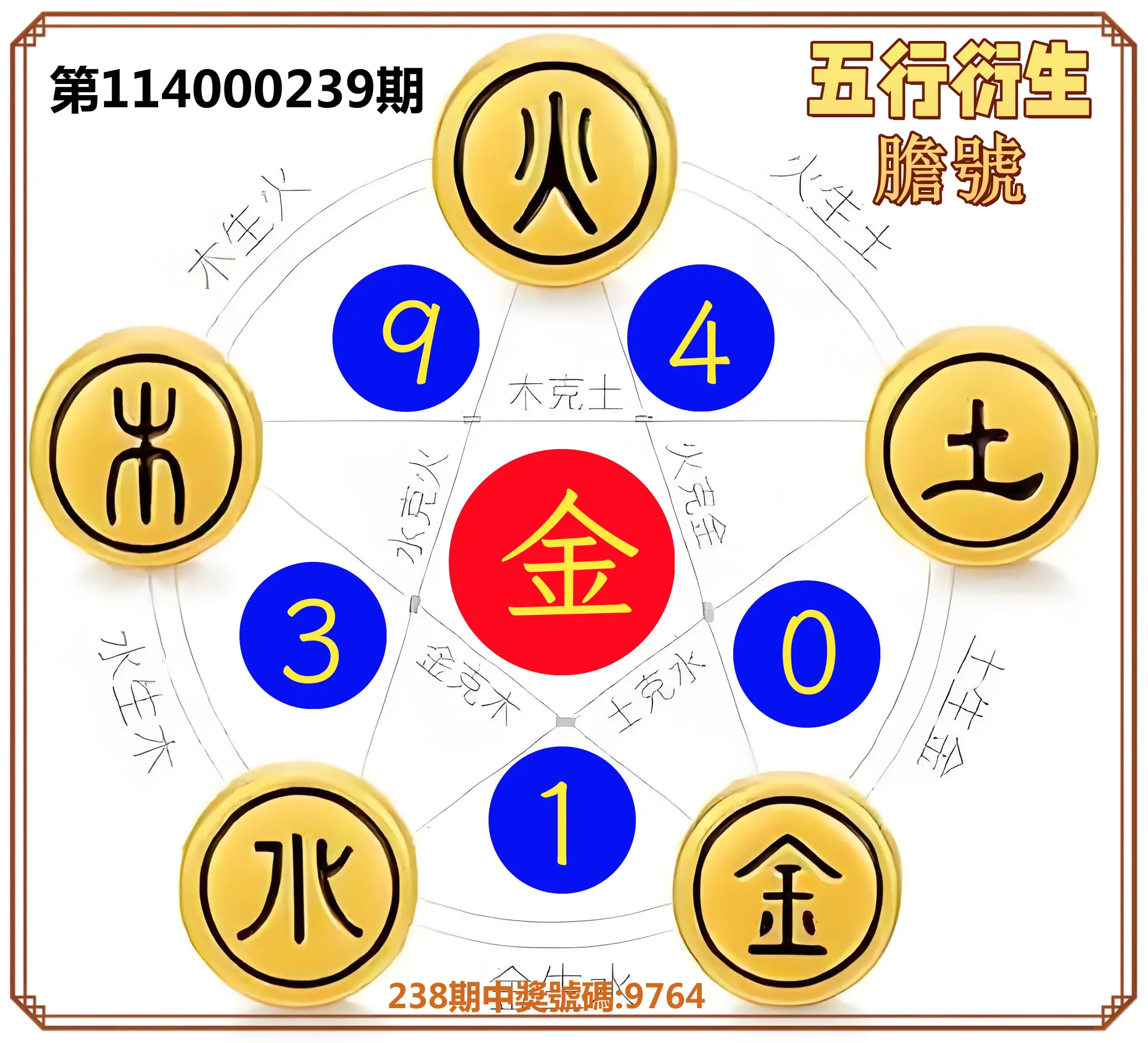 4星彩第114000239期(10/02)五行衍生膽號