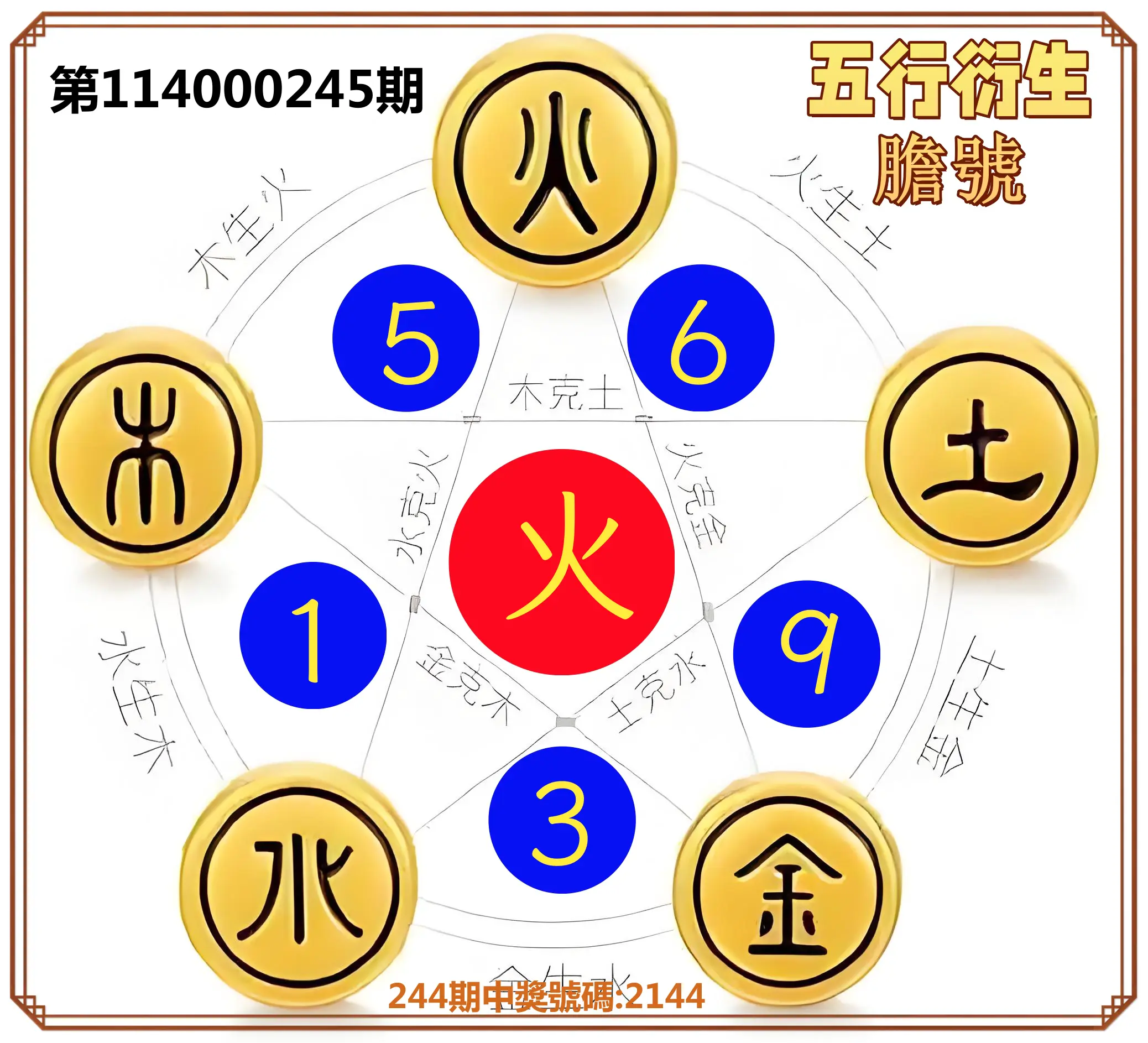 4星彩第114000245期(10/09)五行衍生膽號