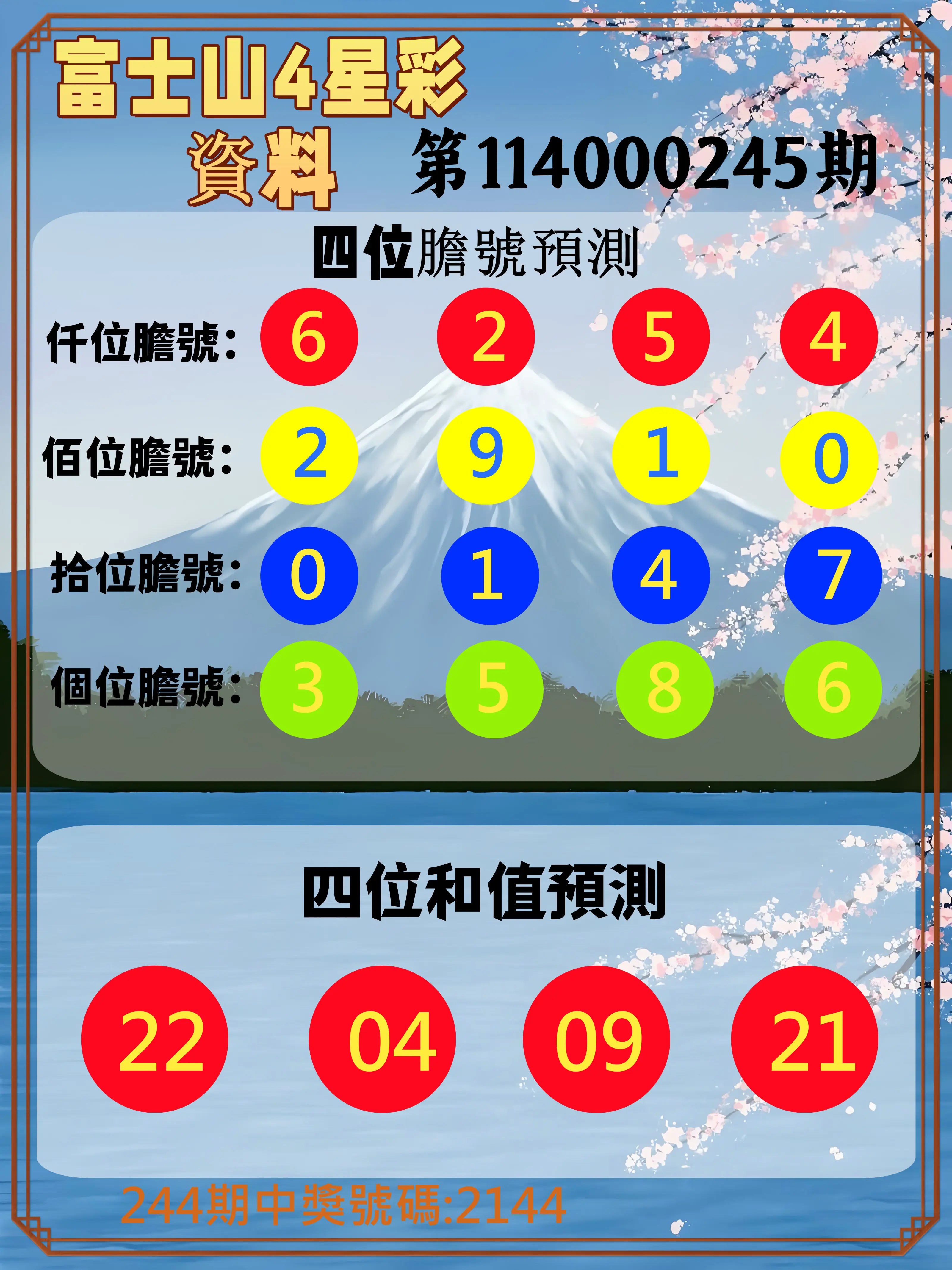 4星彩第114000245期(10/09)富士山4星彩資料